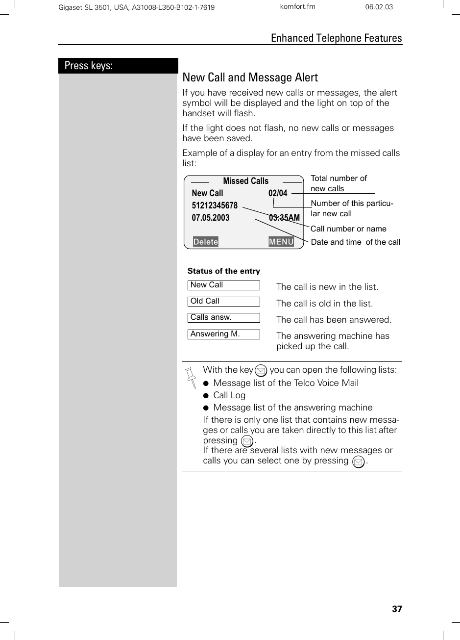 37Press keys:Enhanced Telephone FeaturesGigaset SL 3501, USA, A31008-L350-B102-1-7619  komfort.fm 06.02.03New Call and Message AlertIf you have received new calls or messages, the alert symbol will be displayed and the light on top of the handset will flash.If the light does not flash, no new calls or messages have been saved.Example of a display for an entry from the missed calls list:Status of the entry The call is new in the list.The call is old in the list.The call has been answered.The answering machine has picked up the call.With the key? you can open the following lists: ●Message list of the Telco Voice Mail●Call Log●Message list of the answering machineIf there is only one list that contains new messa-ges or calls you are taken directly to this list after pressing ?.If there are several lists with new messages or calls you can select one by pressing ?.Missed CallsNew Call  02/045121234567807.05.2003                   03:35AMDelete MENUTotal number of new callsNumber of this particu-lar new callDate and time  of the callCall number or nameNew CallOld CallCalls answ.Answering M.