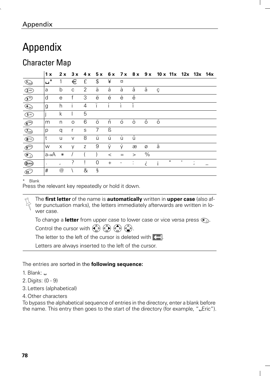 78AppendixAppendixCharacter Map *BlankPress the relevant key repeatedly or hold it down.The entries are sorted in the following sequence:1. Blank: s2.Digits: (0 - 9)3. Letters (alphabetical)4. Other charactersTo bypass the alphabetical sequence of entries in the directory, enter a blank before the name. This entry then goes to the start of the directory (for example, “sEric”).1 x 2 x 3 x 4 x 5 x 6 x 7 x 8 x 9 x 10 x 11x 12x 13x 14x]s*1â£$¥¤Ÿa bc2äáàâãç^d ef 3ëéèê¡gh i4ïíìî¢jkl5£mno6öñóòôõ¤pqrs7ß¥t uv8üúùû¬wxyz9ÿýæøå«a→A* /()&lt;=&gt;%Þ.,?!0+-:¿¡“‘ ;_ª#@\&amp;§The first letter of the name is automatically written in upper case (also af-ter punctuation marks), the letters immediately afterwards are written in lo-wer case.To change a letter from upper case to lower case or vice versa press «.Control the cursor with F G E D.The letter to the left of the cursor is deleted with X.Letters are always inserted to the left of the cursor.