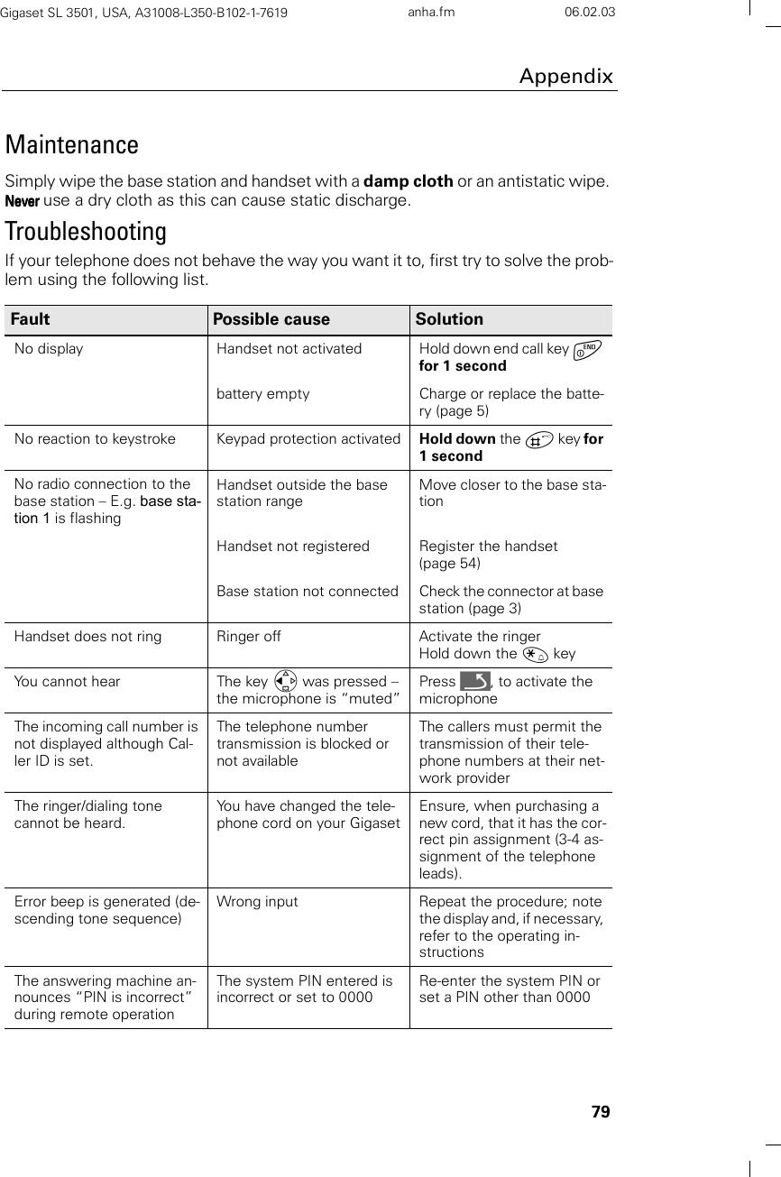 79AppendixGigaset SL 3501, USA, A31008-L350-B102-1-7619  anha.fm 06.02.03MaintenanceSimply wipe the base station and handset with a damp cloth or an antistatic wipe. Never Never Never Never use a dry cloth as this can cause static discharge.Troubleshooting If your telephone does not behave the way you want it to, first try to solve the prob-lem using the following list.Fault Possible cause SolutionNo display Handset not activated Hold down end call key a for 1 secondbattery empty Charge or replace the batte-ry (page 5)No reaction to keystroke Keypad protection activated Hold down the ª key for 1 secondNo radio connection to the base station – E.g. base sta-tion 1 is flashingHandset outside the base station rangeMove closer to the base sta-tionHandset not registered Register the handset (page 54)Base station not connected Check the connector at base station (page 3) Handset does not ring Ringer off Activate the ringer Hold down the « key You cannot hear The key F was pressed – the microphone is “muted”Press Î, to activate the microphoneThe incoming call number is not displayed although Cal-ler ID is set.The telephone number transmission is blocked or not availableThe callers must permit the transmission of their tele-phone numbers at their net-work providerThe ringer/dialing tone cannot be heard.You have changed the tele-phone cord on your GigasetEnsure, when purchasing a new cord, that it has the cor-rect pin assignment (3-4 as-signment of the telephone leads).Error beep is generated (de-scending tone sequence)Wrong input Repeat the procedure; note the display and, if necessary, refer to the operating in-structionsThe answering machine an-nounces “PIN is incorrect” during remote operationThe system PIN entered is incorrect or set to 0000Re-enter the system PIN or set a PIN other than 0000
