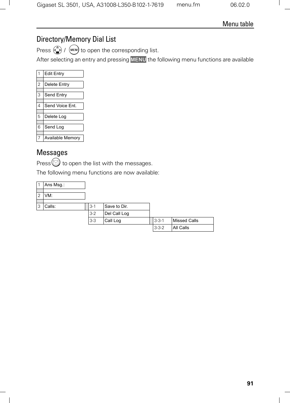 Menu tableGigaset SL 3501, USA, A31008-L350-B102-1-7619  menu.fm 06.02.091Directory/Memory Dial ListPress D / C to open the corresponding list. After selecting an entry and pressing MENU the following menu functions are availableMessagesPress? to open the list with the messages.The following menu functions are now available:1Edit Entry2Delete Entry3Send Entry4Send Voice Ent. 5Delete Log6Send Log7Available Memory1Ans Msg.:2VM:3Calls: 3-1 Save to Dir.3-2 Del Call Log3-3 Call Log 3-3-1 Missed Calls3-3-2 All Calls