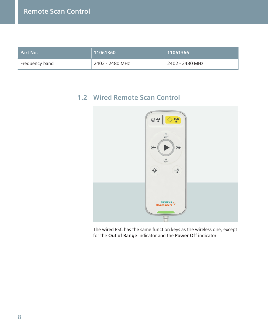 Part No. 11061360 11061366Frequency band 2402 - 2480 MHz 2402 - 2480 MHzWired Remote Scan ControlThe wired RSC has the same function keys as the wireless one, exceptfor the Out of Range indicator and the Power Off indicator.1.2Remote Scan Control8