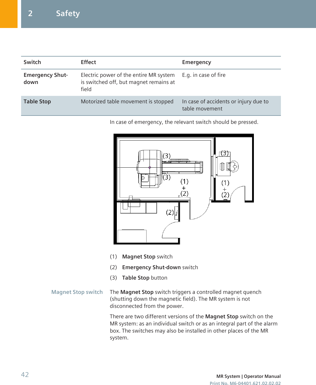 Switch Effect EmergencyEmergency Shut-downElectric power of the entire MR systemis switched off, but magnet remains atfieldE.g. in case of fireTable Stop Motorized table movement is stopped In case of accidents or injury due totable movementIn case of emergency, the relevant switch should be pressed.(1) Magnet Stop switch(2) Emergency Shut-down switch(3) Table Stop buttonThe Magnet Stop switch triggers a controlled magnet quench(shutting down the magnetic field). The MR system is notdisconnected from the power.There are two different versions of the Magnet Stop switch on theMR system: as an individual switch or as an integral part of the alarmbox. The switches may also be installed in other places of the MRsystem.Magnet Stop switch2 Safety42 MR System | Operator ManualPrint No. M6-04401.621.02.02.02