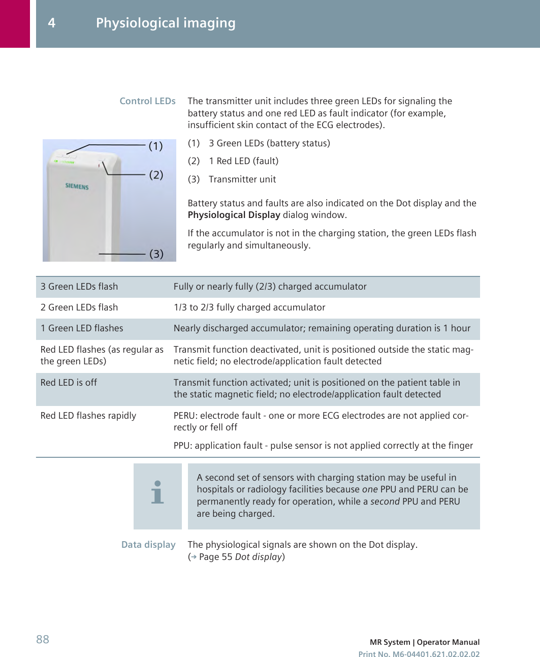 The transmitter unit includes three green LEDs for signaling thebattery status and one red LED as fault indicator (for example,insufficient skin contact of the ECG electrodes).(1) 3 Green LEDs (battery status)(2) 1 Red LED (fault)(3) Transmitter unitBattery status and faults are also indicated on the Dot display and thePhysiological Display dialog window.If the accumulator is not in the charging station, the green LEDs flashregularly and simultaneously.3 Green LEDs flash Fully or nearly fully (2/3) charged accumulator2 Green LEDs flash 1/3 to 2/3 fully charged accumulator1 Green LED flashes Nearly discharged accumulator; remaining operating duration is 1 hourRed LED flashes (as regular asthe green LEDs)Transmit function deactivated, unit is positioned outside the static mag-netic field; no electrode/application fault detectedRed LED is off Transmit function activated; unit is positioned on the patient table inthe static magnetic field; no electrode/application fault detectedRed LED flashes rapidly PERU: electrode fault - one or more ECG electrodes are not applied cor-rectly or fell offPPU: application fault - pulse sensor is not applied correctly at the fingerA second set of sensors with charging station may be useful inhospitals or radiology facilities because one PPU and PERU can bepermanently ready for operation, while a second PPU and PERUare being charged.The physiological signals are shown on the Dot display.( Page 55 Dot display)Control LEDsData display4 Physiological imaging88 MR System | Operator ManualPrint No. M6-04401.621.02.02.02
