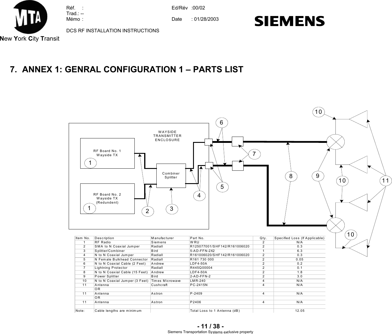  New York City Transit  Réf.  :  Ed/Rév   :  Trad.: --  Mémo  Date   00/02 :  : 01/28/2003  DCS RF INSTALLATION INSTRUCTIONS    - 11 / 38 - Siemens Transportation Sy clusive property 7.  ANNEX 1: GENRAL CONFIGURATION 1 – PARTS LIST  WAYSIDETRANSMITTERENCLOSURERF Board No. 1Wayside TXRF Board No. 2Wayside TX(Redundent)CombinerSplitter113571124689101010Item No. Description Manufacturer Part No. Qty. Specified Loss (If Applicable)1RF Radio Siemens WRU 2 N/A2 SM A to N Coaxial Jumper Radiall R125077001/SHF142/R161006020 2 0.33 Splitter/Combiner Bird 5-AD-FFN-2X2 1 6.34 N to N Coaxial Jum per Radiall R161006020/SHF142/R161006020 2 0.35 N Fem ale Bulkhead Connector Radiall R161 730 000 2 0.056 N to N Coaxial Cable (2 Feet) Andrew LDF4-50A 2 0.27 Lightning Protector Radiall R445Q00004 2 0.18 N to N Coaxial Cable (15 Feet) Andrew LDF4-50A 2 1.89 P ower S plitter Bird 2-AD-FFN-2 2 3.010 N to N Coaxial Jumper (3 Feet) Times Microwave LM R-240 4 N/A11 A ntenna Cushcraft PC-2415N 4 N/AOR11 Antenna Astron P-2409 4 N/AOR11 Antenna Astron P 2406 4 N/ANote:  Cable lengths are minim um Total Loss to 1 Antenna (dB) 12.05stems ex