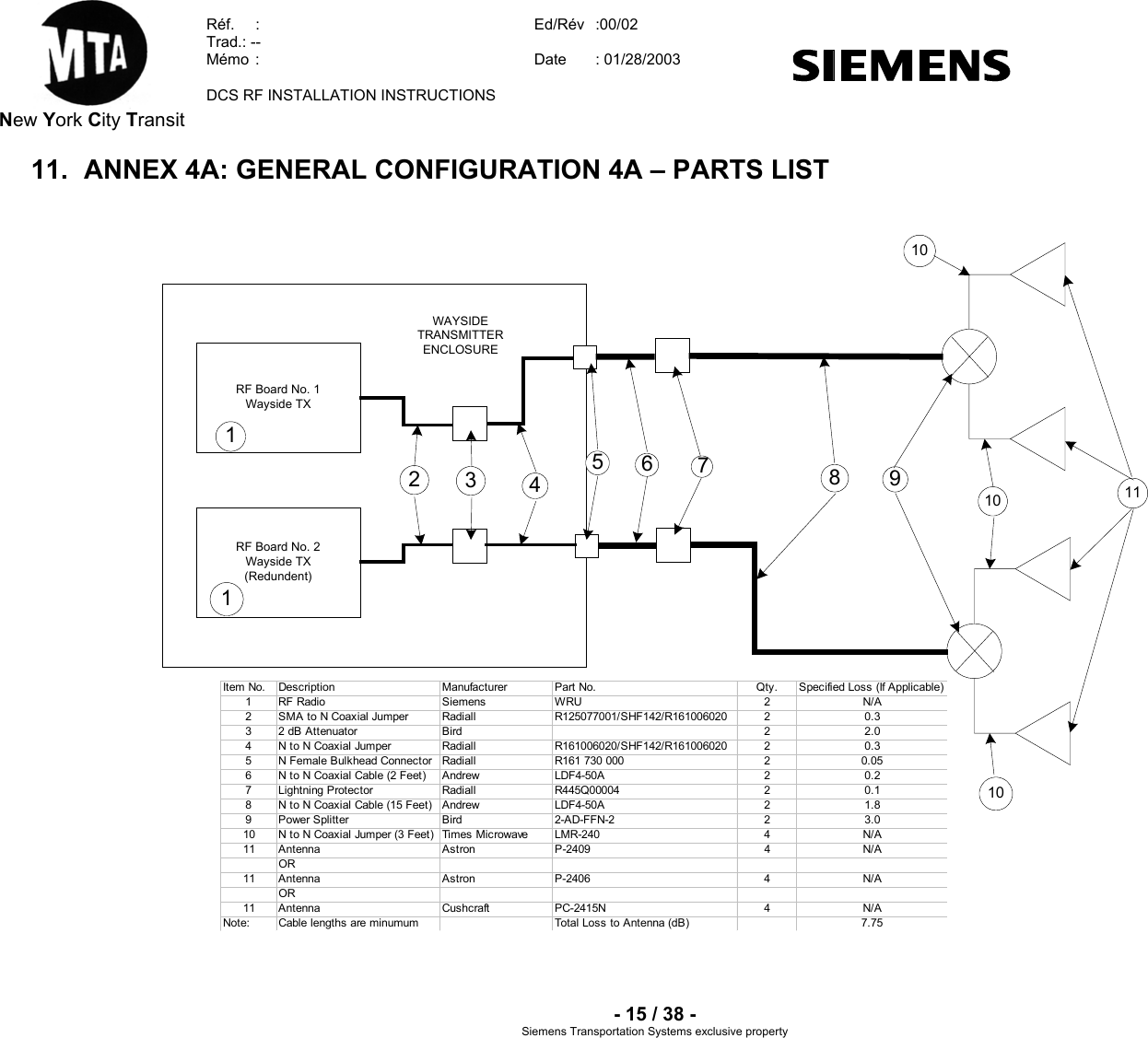  New York City Transit  Réf.  :  Ed/Rév   :  Trad.: --  Mémo  Date   00/02 :  : 01/28/2003  DCS RF INSTALLATION INSTRUCTIONS    - 15 / 38 - Siemens Transportation Sy clusive property 11.   ANNEX 4A: GENERAL CONFIGURATION 4A – PARTS LIST         WAYSIDETRANSMITTERENCLOSURERF Board No. 1Wayside TXRF Board No. 2Wayside TX(Redundent)113571124689101010Item No. Description Manufacturer Part No. Qty. Specified Loss (If Applicable)1 RF Radio Siemens WRU 2 N/A2 SMA to N Coaxial Jumper Radiall R125077001/SHF142/R161006020 2 0.33 2 dB Attenuator Bird 2 2.04 N to N Coaxial Jumper Radiall R161006020/SHF142/R161006020 2 0.35 N Female Bulkhead Connector Radiall R161 730 000 2 0.056 N to N Coaxial Cable (2 Feet) Andrew LDF4-50A 2 0.27 Lightning Protector Radiall R445Q00004 2 0.18 N to N Coaxial Cable (15 Feet) Andrew LDF4-50A 2 1.89 Power Splitter Bird 2-AD-FFN-2 2 3.010 N to N Coaxial Jumper (3 Feet) Times Microwave LMR-240 4 N/A11 Antenna Astron P-2409 4 N/AOR11 Antenna Astron P-2406 4 N/AOR11 Antenna Cushcraft PC-2415N 4 N/ANote: Cable lengths are minumum Total Loss to Antenna (dB) 7.75stems ex