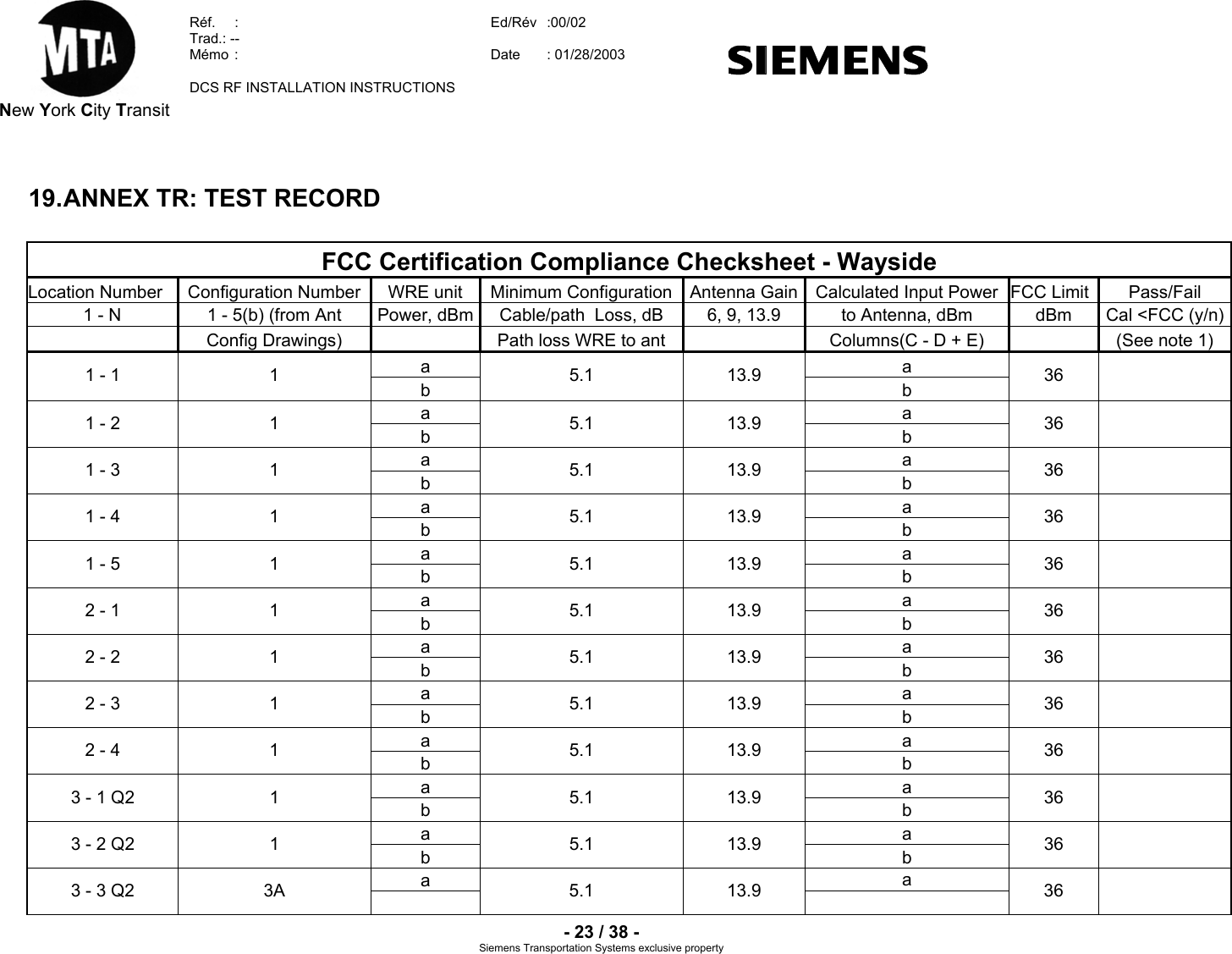  New York City Transit  Réf.  :  Ed/Rév   :00/02  Trad.: --  Mémo  Date   :  : 01/28/2003  DCS RF INSTALLATION INSTRUCTIONS    - 23 / 38 - Siemens Transportation Sy clusive property stems ex19. ANNEX TR: TEST RECORD FCC Certification Compliance Checksheet - Wayside Location Number  Configuration Number  WRE unit  Minimum Configuration Antenna Gain  Calculated Input Power FCC Limit Pass/Fail 1 - N  1 - 5(b) (from Ant  Power, dBm Cable/path  Loss, dB  6, 9, 13.9  to Antenna, dBm  dBm  Cal &lt;FCC (y/n)   Config Drawings)     Path loss WRE to ant     Columns(C - D + E)     (See note 1) a a 1 - 1  1  b  5.1       13.9 b  36a   a1 - 2  1  b  5.1       13.9 b  36a   a1 - 3  1  b  5.1       13.9 b  36a   a1 - 4  1  b  5.1       13.9 b  36a   a1 - 5  1  b  5.1       13.9 b  36a   a2 - 1  1  b  5.1       13.9 b  36a   a2 - 2  1  b  5.1       13.9 b  36a   a2 - 3  1  b  5.1       13.9 b  36a   a2 - 4  1  b  5.1       13.9 b  36a   a3 - 1 Q2  1  b  5.1       13.9 b  36a   a3 - 2 Q2  1  b  5.1       13.9 b  36a  a 3 - 3 Q2  3A     5.1       13.9    36