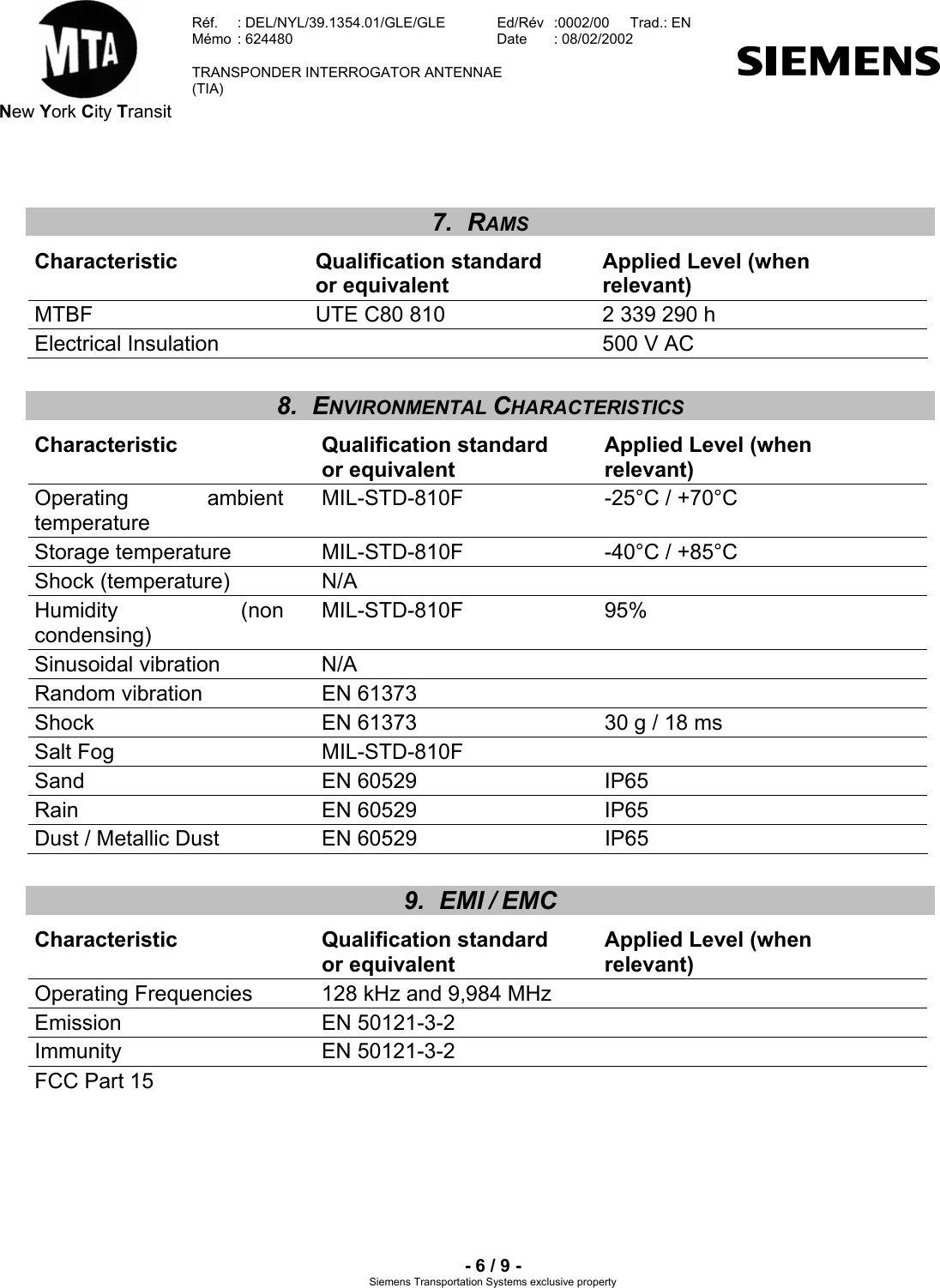  New York City Transit  Réf.  : DEL/NYL/39.1354.01/GLE/GLE   Ed/Rév   :0002/00   Trad.: EN  Mémo  : 624480   Date  : 08/02/2002   TRANSPONDER INTERROGATOR ANTENNAE  (TIA)     - 6 / 9 - Siemens Transportation Systems exclusive property  7. RAMS Characteristic Qualification standard or equivalent Applied Level (when relevant) MTBF  UTE C80 810  2 339 290 h Electrical Insulation    500 V AC 8. ENVIRONMENTAL CHARACTERISTICS Characteristic Qualification standard or equivalent Applied Level (when relevant) Operating ambient temperature MIL-STD-810F  -25°C / +70°C Storage temperature  MIL-STD-810F  -40°C / +85°C Shock (temperature)  N/A   Humidity (non condensing) MIL-STD-810F 95% Sinusoidal vibration  N/A   Random vibration  EN 61373   Shock  EN 61373  30 g / 18 ms Salt Fog  MIL-STD-810F   Sand EN 60529 IP65 Rain EN 60529 IP65 Dust / Metallic Dust  EN 60529  IP65 9. EMI / EMC Characteristic Qualification standard or equivalent Applied Level (when relevant) Operating Frequencies  128 kHz and 9,984 MHz   Emission EN 50121-3-2  Immunity EN 50121-3-2  FCC Part 15     