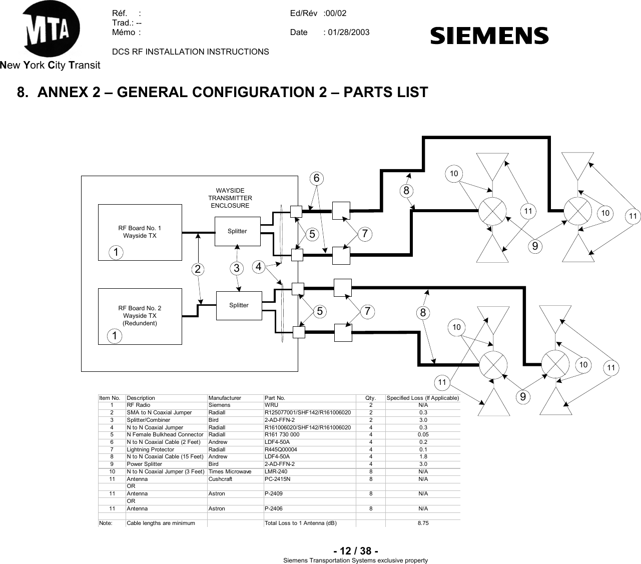  New York City Transit  Réf.  :  Ed/Rév   :  Trad.: --  Mémo  Date   00/02 :  : 01/28/2003  DCS RF INSTALLATION INSTRUCTIONS    - 12 / 38 - Siemens Transportation Sy clusive property 8.  ANNEX 2 – GENERAL CONFIGURATION 2 – PARTS LIST  WAYSIDETRANSMITTERENCLOSURERF Board No. 1Wayside TXRF Board No. 2Wayside TX(Redundent)Splitter1135711246891010Splitter 7589111110 1110Item No. Description Manufacturer Part No. Qty. Specified Loss (If Applicable)1 RF Radio Siemens WRU 2 N/A2 SMA to N Coaxial Jumper Radiall R125077001/SHF142/R161006020 2 0.33 Splitter/Combiner Bird 2-AD-FFN-2 2 3.04 N to N Coaxial Jumper Radiall R161006020/SHF142/R161006020 4 0.35 N Female Bulkhead Connector Radiall R161 730 000 4 0.056 N to N Coaxial Cable (2 Feet) Andrew LDF4-50A 4 0.27 Lightning Protector Radiall R445Q00004 4 0.18 N to N Coaxial Cable (15 Feet) Andrew LDF4-50A 4 1.89 Power Splitter Bird 2-AD-FFN-2 4 3.010 N to N Coaxial Jumper (3 Feet) Times Microwave LMR-240 8 N/A11 Antenna Cushcraft PC-2415N 8 N/AOR11 Antenna Astron P-2409 8 N/AOR11 Antenna Astron P-2406 8 N/ANote: Cable lengths are minimum Total Loss to 1 Antenna (dB) 8.75stems ex