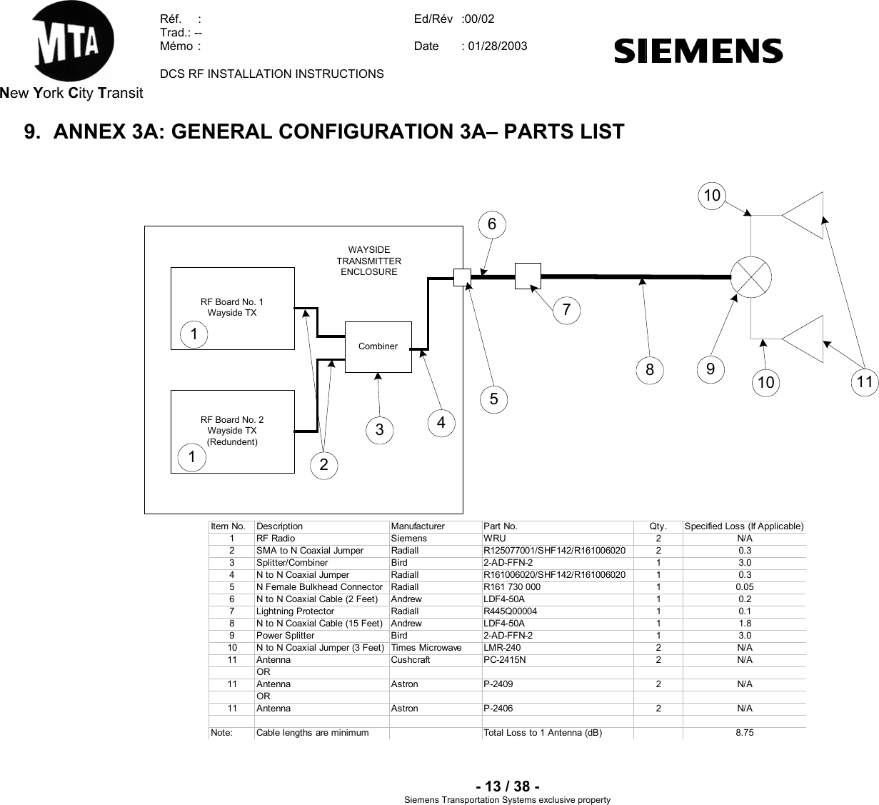  New York City Transit  Réf.  :  Ed/Rév   :  Trad.: --  Mémo  Date   00/02 :  : 01/28/2003  DCS RF INSTALLATION INSTRUCTIONS    - 13 / 38 - Siemens Transportation Sy clusive property 9.  ANNEX 3A: GENERAL CONFIGURATION 3A– PARTS LIST  WAYSIDETRANSMITTERENCLOSURERF Board No. 1Wayside TXRF Board No. 2Wayside TX(Redundent)Combiner1135711246891010Item No. Description Manufacturer Part No. Qty. Specified Loss (If Applicable)1RF Radio Siemens WRU 2 N/A2 SMA to N Coaxial Jumper Radiall R125077001/SHF142/R161006020 2 0.33 Splitter/Combiner Bird 2-AD-FFN-2 1 3.04 N to N Coaxial Jumper Radiall R161006020/SHF142/R161006020 1 0.35 N Female Bulkhead Connector Radiall R161 730 000 1 0.056 N to N Coaxial Cable (2 Feet) Andrew LDF4-50A 1 0.27 Lightning Protector Radiall R445Q00004 1 0.18 N to N Coaxial Cable (15 Feet) Andrew LDF4-50A 1 1.89 Power Splitter Bird 2-AD-FFN-2 1 3.010 N to N Coaxial Jumper (3 Feet) Times Microwave LMR-240 2 N/A11 Antenna Cushcraft PC-2415N 2 N/AOR11 Antenna Astron P-2409 2 N/AOR11 Antenna Astron P-2406 2 N/ANote: Cable lengths are minimum Total Loss to 1 Antenna (dB) 8.75stems ex