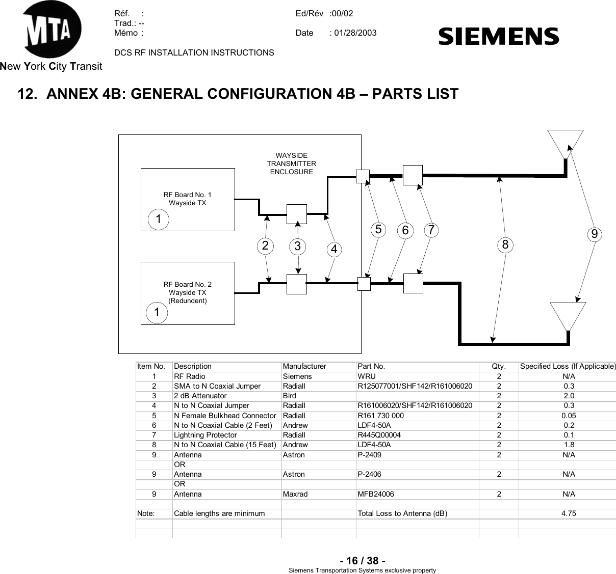  New York City Transit  Réf.  :  Ed/Rév   :  Trad.: --  Mémo  Date   00/02 :  : 01/28/2003  DCS RF INSTALLATION INSTRUCTIONS    - 16 / 38 - Siemens Transportation Sy clusive property 12.   ANNEX 4B: GENERAL CONFIGURATION 4B – PARTS LIST  WAYSIDETRANSMITTERENCLOSURERF Board No. 1Wayside TXRF Board No. 2Wayside TX(Redundent)1135724689Item No. Description Manufacturer Part No. Qty. Specified Loss (If Applicable)1 RF Radio Siemens WRU 2 N/A2 SMA to N Coaxial Jumper Radiall R125077001/SHF142/R161006020 2 0.33 2 dB Attenuator Bird 2 2.04 N to N Coaxial Jumper Radiall R161006020/SHF142/R161006020 2 0.35 N Female Bulkhead Connector Radiall R161 730 000 2 0.056 N to N Coaxial Cable (2 Feet) Andrew LDF4-50A 2 0.27 Lightning Protector Radiall R445Q00004 2 0.18 N to N Coaxial Cable (15 Feet) Andrew LDF4-50A 2 1.89 Antenna Astron P-2409 2 N/AOR9 Antenna Astron P-2406 2 N/AOR9 Antenna Maxrad MFB24006 2 N/ANote: Cable lengths are minimum Total Loss to Antenna (dB) 4.75stems ex