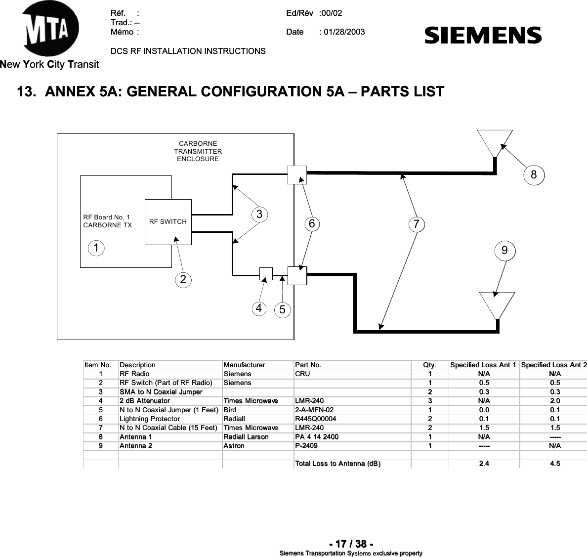  New York City Transit  Réf.  :  Ed/Rév   :00/02 00/02  Trad.: --  Mémo  Date   : :  : 01/28/2003  : 01/28/2003  DCS RF INSTALLATION INSTRUCTIONS  DCS RF INSTALLATION INSTRUCTIONS    - 17 / 38 - Siemens Transportation Sy clusive property 13.   ANNEX 5A: GENERAL CONFIGURATION 5A – PARTS LIST  13.   ANNEX 5A: GENERAL CONFIGURATION 5A – PARTS LIST   stems exstems exCARBORNETRANSMITTERENCLOSURERF Board No. 1CARBORNE TX1362478RF SWITCH95Item No. Description Manufacturer Part No. Qty. Specified Loss Ant 1 Specified Loss Ant 21 RF Radio Siemens CRU 1 N/A N/A2 RF Switch (Part of RF Radio) Siemens 1 0.5 0.53 SMA to N Coaxial Jumper 20.3 0.34 2 dB Attenuator Times Microwave LMR-240 3 N/A 2.05 N to N Coaxial Jumper (1 Feet) Bird 2-A-MFN-02 1 0.0 0.16 Lightning Protector Radiall R445Q00004 2 0.1 0.17 N to N Coaxial Cable (15 Feet) Times Microwave LMR-240 2 1.5 1.58 Antenna 1 Radiall Larson PA 4 14 2400 1 N/A -----9 Antenna 2 Astron P-2409 1 ----- N/ATotal Loss to Antenna (dB) 2.4 4.5 New York City Transit  Réf.  :  Ed/Rév   :  Trad.: --  Mémo  Date     - 17 / 38 - Siemens Transportation Sy clusive property CARBORNETRANSMITTERENCLOSURERF Board No. 1CARBORNE TX1362478RF SWITCH95Item No. Description Manufacturer Part No. Qty. Specified Loss Ant 1 Specified Loss Ant 21 RF Radio Siemens CRU 1 N/A N/A2 RF Switch (Part of RF Radio) Siemens 1 0.5 0.53 SMA to N Coaxial Jumper 20.3 0.34 2 dB Attenuator Times Microwave LMR-240 3 N/A 2.05 N to N Coaxial Jumper (1 Feet) Bird 2-A-MFN-02 1 0.0 0.16 Lightning Protector Radiall R445Q00004 2 0.1 0.17 N to N Coaxial Cable (15 Feet) Times Microwave LMR-240 2 1.5 1.58 Antenna 1 Radiall Larson PA 4 14 2400 1 N/A -----9 Antenna 2 Astron P-2409 1 ----- N/ATotal Loss to Antenna (dB) 2.4 4.5