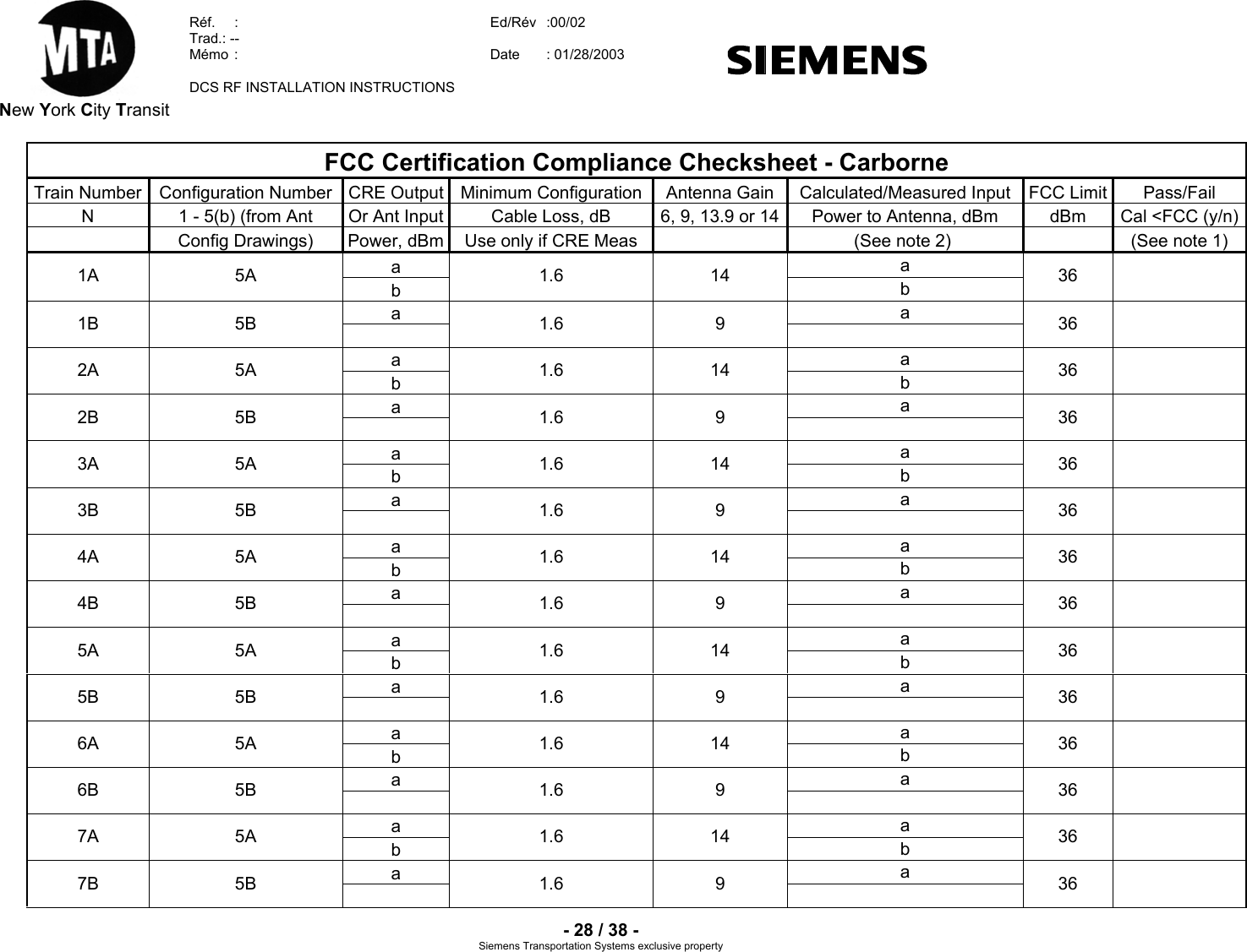  New York City Transit  Réf.  :  Ed/Rév   :00/02  Trad.: --  Mémo  Date   :  : 01/28/2003  DCS RF INSTALLATION INSTRUCTIONS    - 28 / 38 - Siemens Transportation Sy clusive property stems exFCC Certification Compliance Checksheet - Carborne Train Number  Configuration Number  CRE Output  Minimum Configuration Antenna Gain  Calculated/Measured Input  FCC Limit Pass/Fail N  1 - 5(b) (from Ant  Or Ant Input  Cable Loss, dB  6, 9, 13.9 or 14  Power to Antenna, dBm  dBm  Cal &lt;FCC (y/n)   Config Drawings)  Power, dBm Use only if CRE Meas     (See note 2)      (See note 1) a  a 1A           5A b  1.6 14 b  36a  a 1B           5B    1.6 9    36a  a 2A           5A b  1.6 14 b  36a  a 2B           5B    1.6 9    36a  a 3A           5A b  1.6 14 b  36a  a 3B           5B    1.6 9    36a  a 4A           5A b  1.6 14 b  36a  a 4B           5B    1.6 9    36a  a 5A           5A b  1.6 14 b  36a  a 5B           5B    1.6 9    36a  a 6A           5A b  1.6 14 b  36a  a 6B           5B    1.6 9    36a  a 7A           5A b  1.6 14 b  36a  a 7B           5B    1.6 9    36