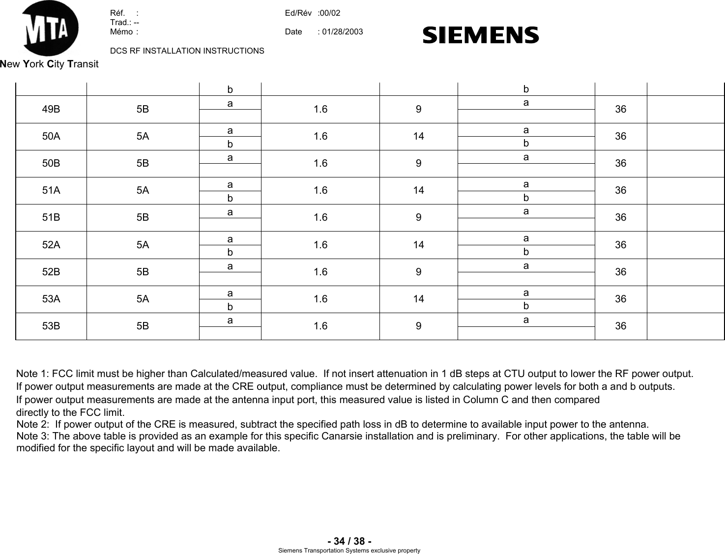  New York City Transit  Réf.  :  Ed/Rév   :00/02  Trad.: --  Mémo  Date   :  : 01/28/2003  DCS RF INSTALLATION INSTRUCTIONS    - 34 / 38 - Siemens Transportation Sy clusive property         stems exb  b a  a 49B           5B    1.6 9    36a  a 50A           5A b  1.6 14 b  36a  a 50B           5B    1.6 9    36a  a 51A           5A b  1.6 14 b  36a  a 51B           5B    1.6 9    36a  a 52A           5A b  1.6 14 b  36a  a 52B           5B    1.6 9    36a  a 53A           5A b  1.6 14 b  36a  a 53B           5B    1.6 9    36                       Note 1: FCC limit must be higher than Calculated/measured value.  If not insert attenuation in 1 dB steps at CTU output to lower the RF power output. If power output measurements are made at the CRE output, compliance must be determined by calculating power levels for both a and b outputs.   If power output measurements are made at the antenna input port, this measured value is listed in Column C and then compared    directly to the FCC limit.             Note 2:  If power output of the CRE is measured, subtract the specified path loss in dB to determine to available input power to the antenna. Note 3: The above table is provided as an example for this specific Canarsie installation and is preliminary.  For other applications, the table will be modified for the specific layout and will be made available.    