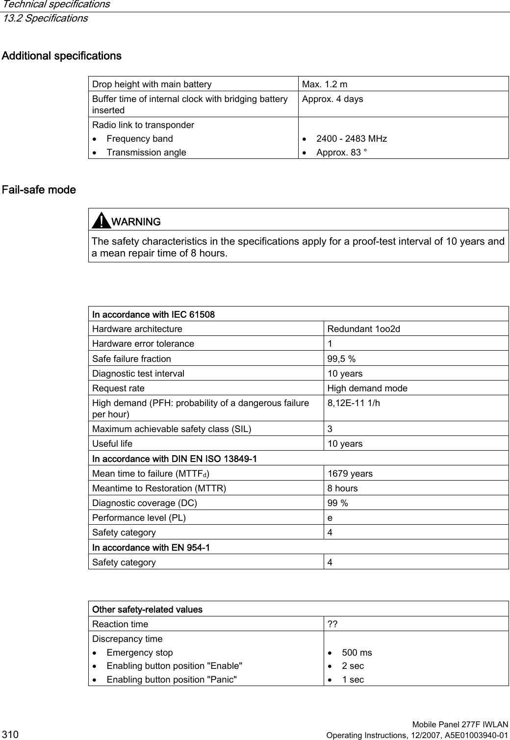 Technical specifications   13.2 Specifications  Mobile Panel 277F IWLAN 310 Operating Instructions, 12/2007, A5E01003940-01 Additional specifications  Drop height with main battery  Max. 1.2 m Buffer time of internal clock with bridging battery inserted Approx. 4 days Radio link to transponder • Frequency band • Transmission angle  • 2400 - 2483 MHz • Approx. 83 ° Fail-safe mode  WARNING  The safety characteristics in the specifications apply for a proof-test interval of 10 years and a mean repair time of 8 hours.    In accordance with IEC 61508 Hardware architecture  Redundant 1oo2d Hardware error tolerance  1 Safe failure fraction  99,5 % Diagnostic test interval  10 years Request rate  High demand mode High demand (PFH: probability of a dangerous failure per hour) 8,12E-11 1/h Maximum achievable safety class (SIL)  3 Useful life  10 years In accordance with DIN EN ISO 13849-1 Mean time to failure (MTTFd)  1679 years Meantime to Restoration (MTTR)  8 hours Diagnostic coverage (DC)  99 % Performance level (PL)  e Safety category  4 In accordance with EN 954-1 Safety category  4   Other safety-related values  Reaction time  ?? Discrepancy time • Emergency stop • Enabling button position &quot;Enable&quot; • Enabling button position &quot;Panic&quot;  • 500 ms • 2 sec • 1 sec 