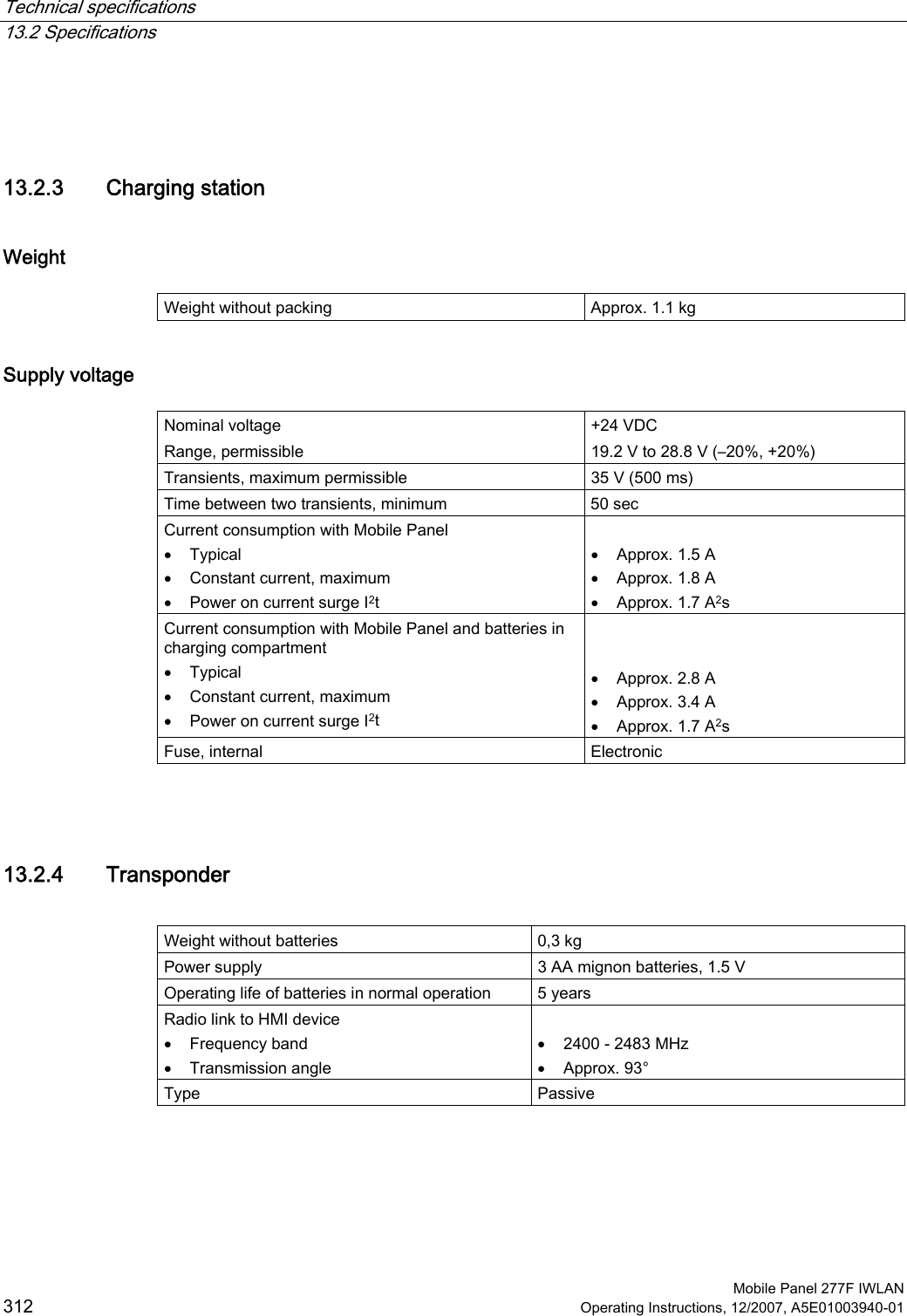 Technical specifications   13.2 Specifications  Mobile Panel 277F IWLAN 312 Operating Instructions, 12/2007, A5E01003940-01  13.2.3 Charging station Weight  Weight without packing  Approx. 1.1 kg Supply voltage  Nominal voltage Range, permissible +24 VDC 19.2 V to 28.8 V (–20%, +20%) Transients, maximum permissible  35 V (500 ms) Time between two transients, minimum  50 sec Current consumption with Mobile Panel  • Typical • Constant current, maximum • Power on current surge I2t  • Approx. 1.5 A • Approx. 1.8 A • Approx. 1.7 A2s Current consumption with Mobile Panel and batteries in charging compartment • Typical • Constant current, maximum • Power on current surge I2t   • Approx. 2.8 A • Approx. 3.4 A • Approx. 1.7 A2s Fuse, internal  Electronic  13.2.4 Transponder  Weight without batteries  0,3 kg Power supply  3 AA mignon batteries, 1.5 V Operating life of batteries in normal operation  5 years Radio link to HMI device • Frequency band • Transmission angle  • 2400 - 2483 MHz • Approx. 93° Type  Passive  