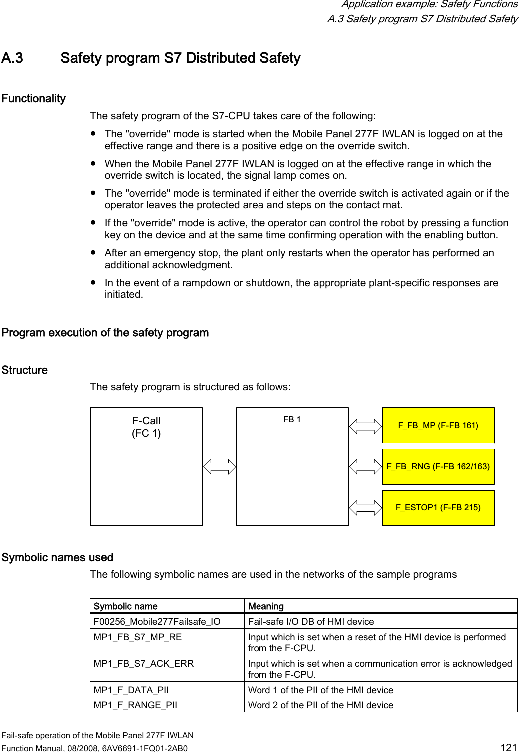  Application example: Safety Functions   A.3 Safety program S7 Distributed Safety Fail-safe operation of the Mobile Panel 277F IWLAN  Function Manual, 08/2008, 6AV6691-1FQ01-2AB0  121 A.3 Safety program S7 Distributed Safety Functionality The safety program of the S7-CPU takes care of the following:  ●  The &quot;override&quot; mode is started when the Mobile Panel 277F IWLAN is logged on at the effective range and there is a positive edge on the override switch. ●  When the Mobile Panel 277F IWLAN is logged on at the effective range in which the override switch is located, the signal lamp comes on. ●  The &quot;override&quot; mode is terminated if either the override switch is activated again or if the operator leaves the protected area and steps on the contact mat. ●  If the &quot;override&quot; mode is active, the operator can control the robot by pressing a function key on the device and at the same time confirming operation with the enabling button. ●  After an emergency stop, the plant only restarts when the operator has performed an additional acknowledgment. ●  In the event of a rampdown or shutdown, the appropriate plant-specific responses are initiated. Program execution of the safety program Structure The safety program is structured as follows: )% )B)%B03))%)B)%B51*))%)B(6723))%)&amp;DOO)&amp; Symbolic names used The following symbolic names are used in the networks of the sample programs  Symbolic name  Meaning F00256_Mobile277Failsafe_IO  Fail-safe I/O DB of HMI device MP1_FB_S7_MP_RE  Input which is set when a reset of the HMI device is performed from the F-CPU. MP1_FB_S7_ACK_ERR  Input which is set when a communication error is acknowledged from the F-CPU. MP1_F_DATA_PII  Word 1 of the PII of the HMI device MP1_F_RANGE_PII  Word 2 of the PII of the HMI device 