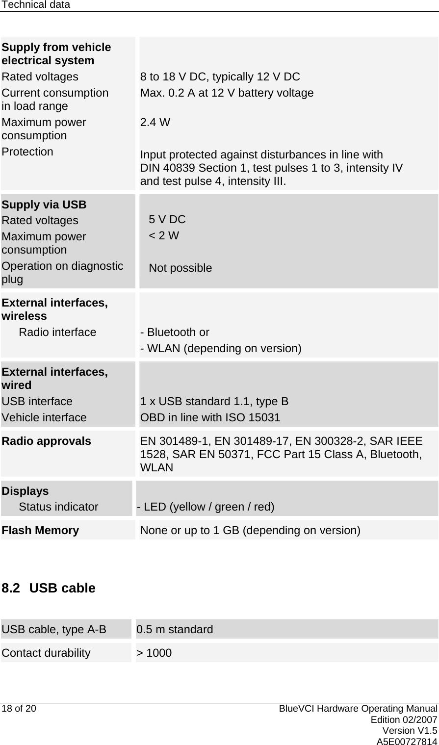 Technical data  18 of 20  BlueVCI Hardware Operating Manual Edition 02/2007 Version V1.5 A5E00727814 Supply from vehicle electrical system Rated voltages Current consumption  in load range Maximum power consumption Protection    8 to 18 V DC, typically 12 V DC Max. 0.2 A at 12 V battery voltage  2.4 W  Input protected against disturbances in line with DIN 40839 Section 1, test pulses 1 to 3, intensity IV  and test pulse 4, intensity III. Supply via USB  Rated voltages Maximum power consumption Operation on diagnostic plug  5 V DC &lt; 2 W  Not possible External interfaces,  wireless  Radio interface    - Bluetooth or - WLAN (depending on version) External interfaces,  wired USB interface Vehicle interface   1 x USB standard 1.1, type B OBD in line with ISO 15031 Radio approvals  EN 301489-1, EN 301489-17, EN 300328-2, SAR IEEE 1528, SAR EN 50371, FCC Part 15 Class A, Bluetooth, WLAN Displays  Status indicator  - LED (yellow / green / red) Flash Memory  None or up to 1 GB (depending on version)  8.2 USB cable   USB cable, type A-B  0.5 m standard Contact durability  &gt; 1000 
