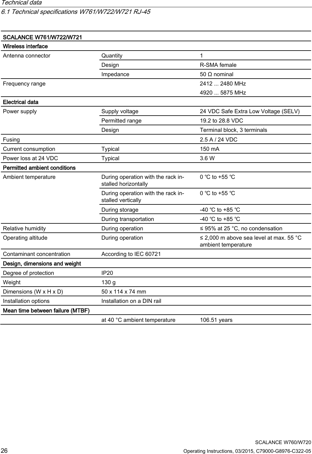 Technical data   6.1 Technical specifications W761/W722/W721 RJ-45  SCALANCE W760/W720 26 Operating Instructions, 03/2015, C79000-G8976-C322-05 SCALANCE W761/W722/W721 Wireless interface Antenna connector Quantity 1 Design R-SMA female Impedance 50 Ω nominal Frequency range    2412 ... 2480 MHz 4920 ... 5875 MHz Electrical data Power supply Supply voltage 24 VDC Safe Extra Low Voltage (SELV) Permitted range 19.2 to 28.8 VDC Design Terminal block, 3 terminals Fusing  2.5 A / 24 VDC Current consumption Typical 150 mA Power loss at 24 VDC Typical 3.6 W Permitted ambient conditions Ambient temperature During operation with the rack in-stalled horizontally 0 ℃ to +55 ℃ During operation with the rack in-stalled vertically 0 ℃ to +55 ℃ During storage -40 ℃ to +85 ℃ During transportation -40 ℃ to +85 ℃ Relative humidity During operation ≤ 95% at 25 °C, no condensation Operating altitude During operation ≤ 2,000 m above sea level at max. 55 °C ambient temperature Contaminant concentration According to IEC 60721 Design, dimensions and weight Degree of protection IP20 Weight 130 g Dimensions (W x H x D) 50 x 114 x 74 mm Installation options Installation on a DIN rail Mean time between failure (MTBF)  at 40 °C ambient temperature 106.51 years 