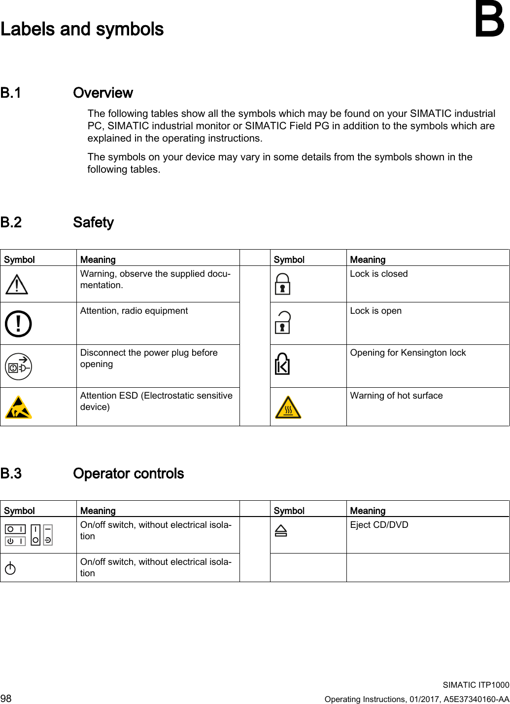    SIMATIC ITP1000 98  Operating Instructions, 01/2017, A5E37340160-AA   Labels and symbols B B.1 Overview The following tables show all the symbols which may be found on your SIMATIC industrial PC, SIMATIC industrial monitor or SIMATIC Field PG in addition to the symbols which are explained in the operating instructions. The symbols on your device may vary in some details from the symbols shown in the following tables. B.2 Safety  Symbol Meaning  Symbol Meaning  Warning, observe the supplied docu-mentation.   Lock is closed  Attention, radio equipment  Lock is open  Disconnect the power plug before opening  Opening for Kensington lock  Attention ESD (Electrostatic sensitive device)  Warning of hot surface B.3 Operator controls  Symbol Meaning  Symbol Meaning  On/off switch, without electrical isola-tion   Eject CD/DVD  On/off switch, without electrical isola-tion    
