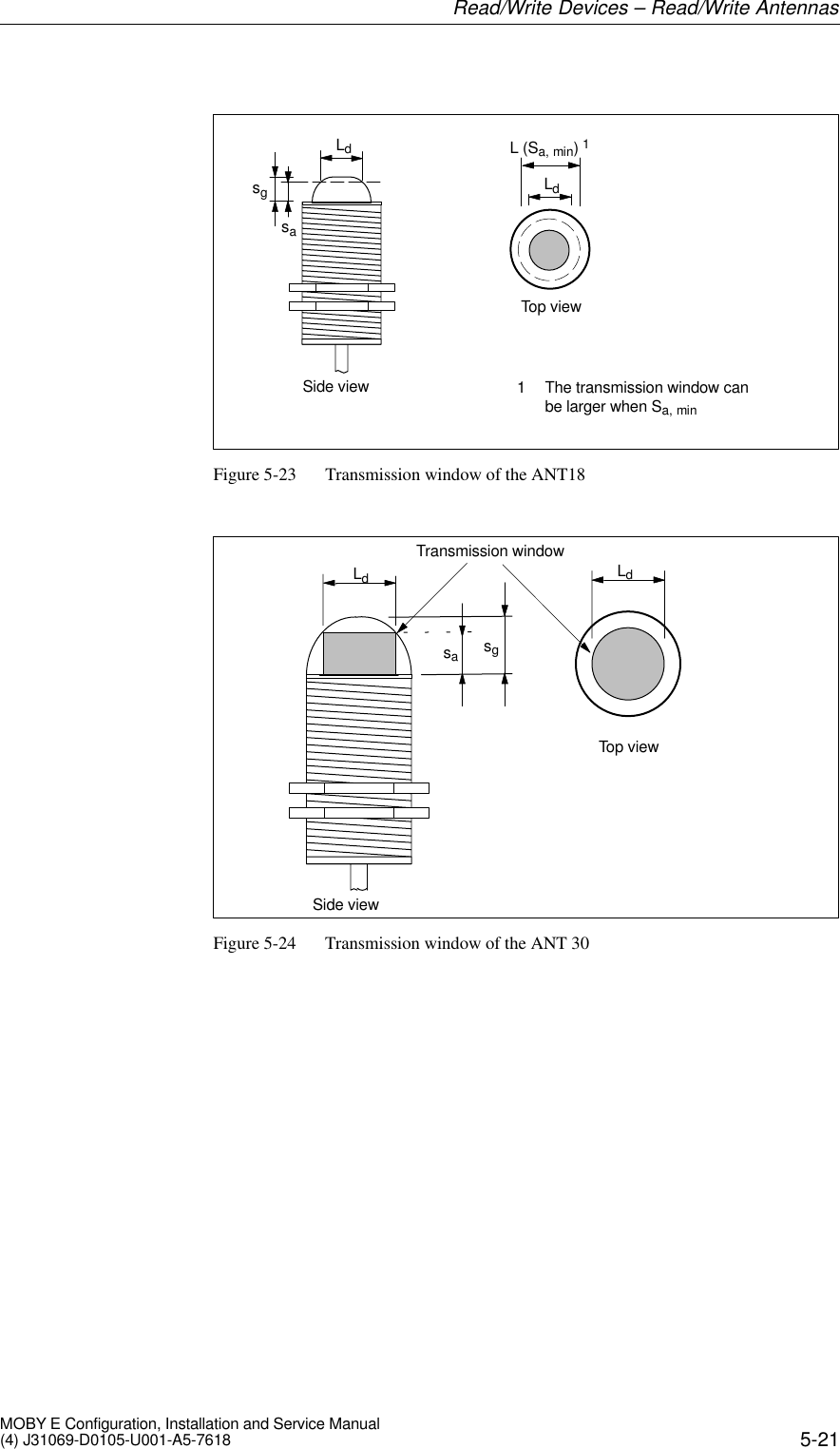 5-21MOBY E Configuration, Installation and Service Manual(4) J31069-D0105-U001-A5-7618LdTop viewLdsgsaSide view 1 The transmission window canbe larger when Sa, minL (Sa, min)1Figure 5-23 Transmission window of the ANT18LdTop viewsgsaSide viewLdTransmission windowFigure 5-24 Transmission window of the ANT 30Read/Write Devices – Read/Write Antennas