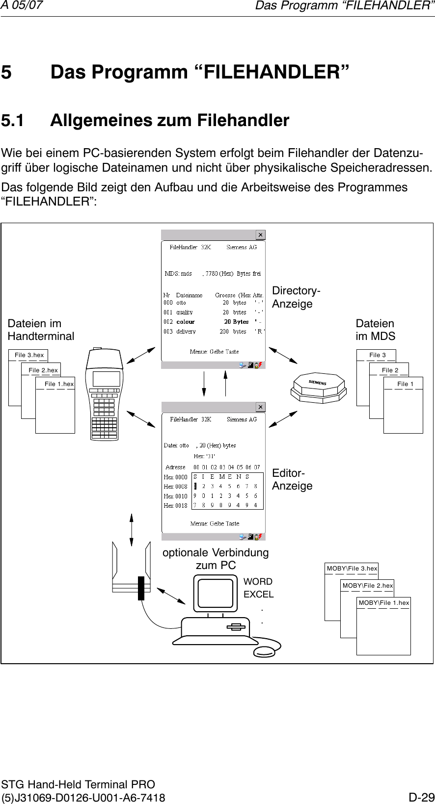A 05/07D-29STG Hand-Held Terminal PRO(5)J31069-D0126-U001-A6-74185 Das Programm “FILEHANDLER”5.1 Allgemeines zum FilehandlerWie bei einem PC-basierenden System erfolgt beim Filehandler der Datenzu-griff über logische Dateinamen und nicht über physikalische Speicheradressen.Das folgende Bild zeigt den Aufbau und die Arbeitsweise des Programmes “FILEHANDLER”:File 3.hexFile 2.hexFile 1.hexMOBY\File 3.hexMOBY\File 2.hexMOBY\File 1.hexoptionale Verbindungzum PCWORDEXCEL..Editor-AnzeigeDirectory-AnzeigeDateien im MDSDateien im HandterminalFile 3File 2File 1Das Programm “FILEHANDLER”