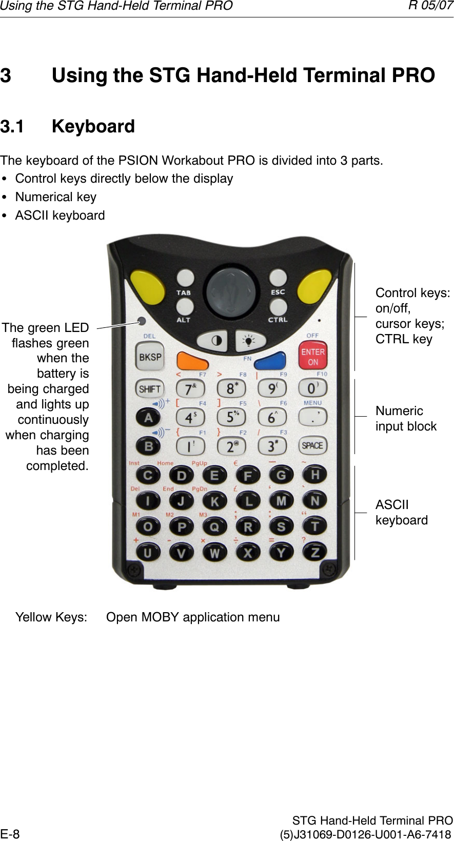 R 05/07E-8  STG Hand-Held Terminal PRO(5)J31069-D0126-U001-A6-74183 Using the STG Hand-Held Terminal PRO3.1 KeyboardThe keyboard of the PSION Workabout PRO is divided into 3 parts.SControl keys directly below the displaySNumerical keySASCII keyboardASCIIkeyboardControl keys: on/off, cursor keys; CTRL keyNumeric input blockThe green LEDflashes greenwhen thebattery isbeing chargedand lights upcontinuouslywhen charginghas beencompleted. Yellow Keys: Open MOBY application menuUsing the STG Hand-Held Terminal PRO