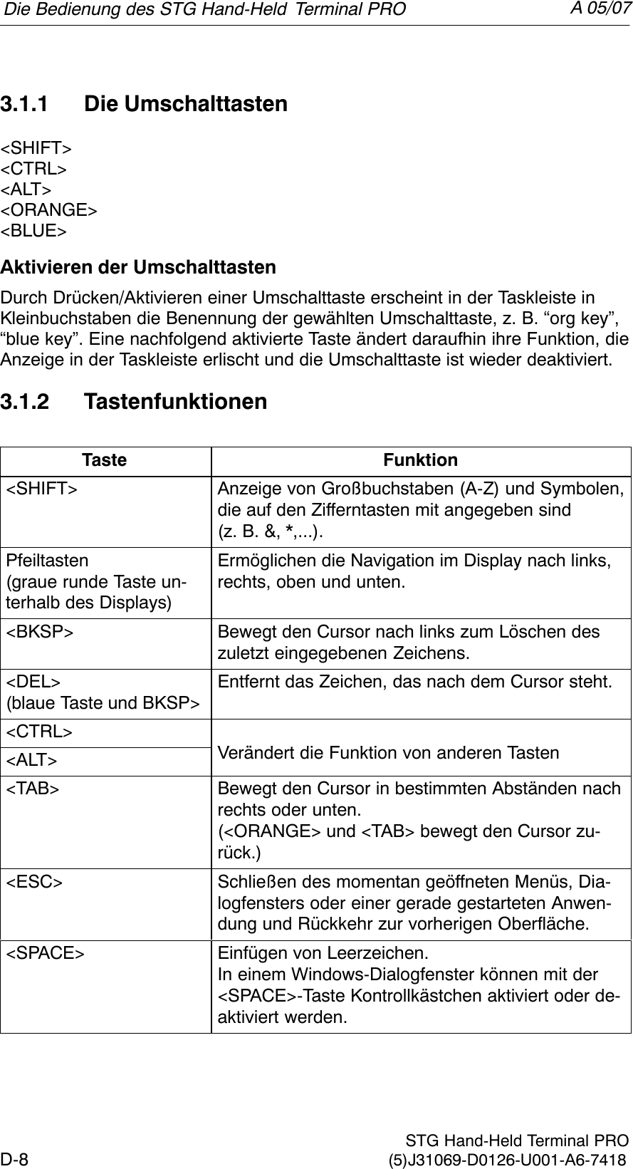 A 05/07D-8 STG Hand-Held Terminal PRO(5)J31069-D0126-U001-A6-74183.1.1 Die Umschalttasten&lt;SHIFT&gt;&lt;CTRL&gt;&lt;ALT&gt;&lt;ORANGE&gt;&lt;BLUE&gt;Aktivieren der UmschalttastenDurch Drücken/Aktivieren einer Umschalttaste erscheint in der Taskleiste inKleinbuchstaben die Benennung der gewählten Umschalttaste, z. B. “org key”,“blue key”. Eine nachfolgend aktivierte Taste ändert daraufhin ihre Funktion, dieAnzeige in der Taskleiste erlischt und die Umschalttaste ist wieder deaktiviert.3.1.2 TastenfunktionenTaste Funktion&lt;SHIFT&gt; Anzeige von Großbuchstaben (A-Z) und Symbolen,die auf den Zifferntasten mit angegeben sind (z. B. &amp;, *,...).Pfeiltasten(graue runde Taste un-terhalb des Displays)Ermöglichen die Navigation im Display nach links,rechts, oben und unten.&lt;BKSP&gt; Bewegt den Cursor nach links zum Löschen deszuletzt eingegebenen Zeichens.&lt;DEL&gt;(blaue Taste und BKSP&gt;Entfernt das Zeichen, das nach dem Cursor steht.&lt;CTRL&gt;Väd di Fki    d  T&lt;ALT&gt; Verändert die Funktion von anderen Tasten&lt;TAB&gt; Bewegt den Cursor in bestimmten Abständen nachrechts oder unten. (&lt;ORANGE&gt; und &lt;TAB&gt; bewegt den Cursor zu-rück.)&lt;ESC&gt; Schließen des momentan geöffneten Menüs, Dia-logfensters oder einer gerade gestarteten Anwen-dung und Rückkehr zur vorherigen Oberfläche.&lt;SPACE&gt; Einfügen von Leerzeichen. In einem Windows-Dialogfenster können mit der&lt;SPACE&gt;-Taste Kontrollkästchen aktiviert oder de-aktiviert werden.Die Bedienung des STG Hand-Held Terminal PRO