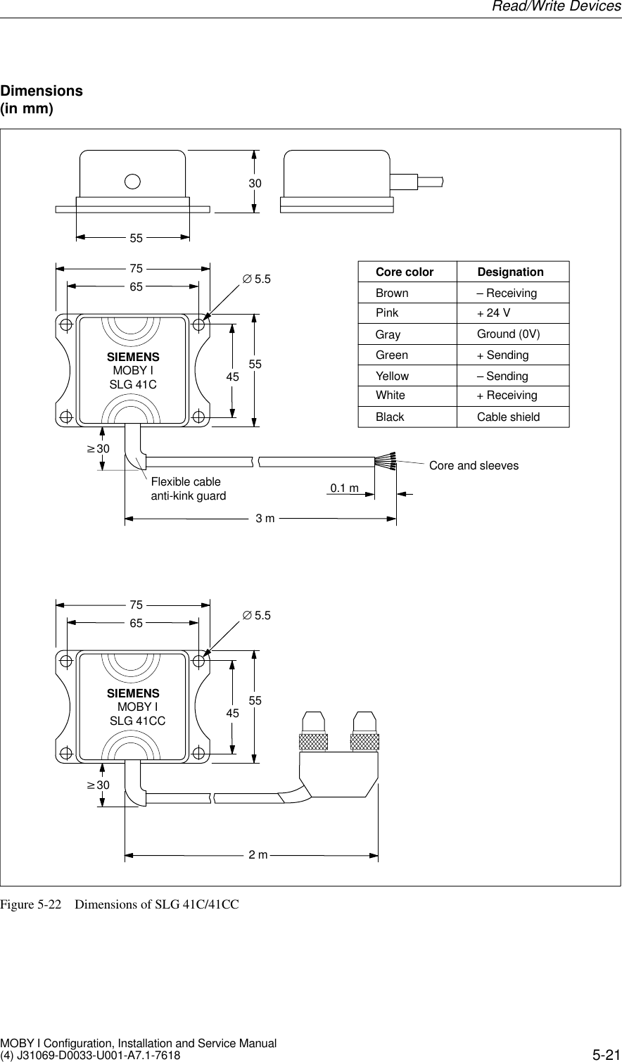 5-21MOBY I Configuration, Installation and Service Manual(4) J31069-D0033-U001-A7.1-7618∅5.545 557565w30Core and sleevesFlexible cable anti-kink guard3 m0.1 m5530SIEMENSMOBY ISLG 41C∅5.545 557565w302 mSIEMENSMOBY ISLG 41CCCore color DesignationBrown – ReceivingPink + 24 VGray Ground (0V)Green + SendingYellow – SendingWhite + ReceivingBlack Cable shieldFigure 5-22 Dimensions of SLG 41C/41CCDimensions (in mm)Read/Write Devices