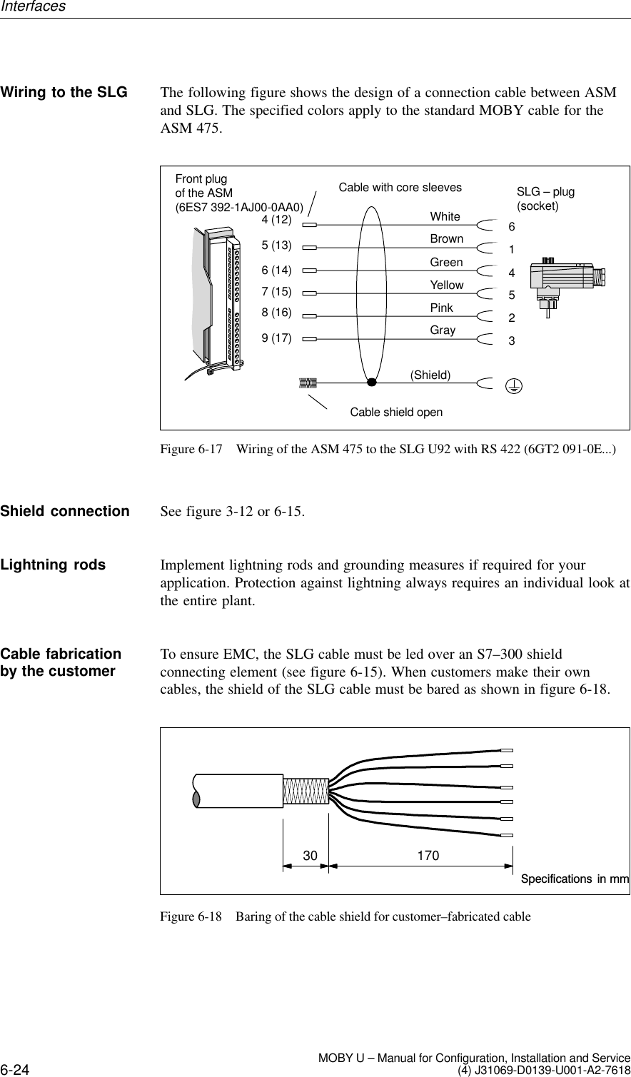 6-24 MOBY U – Manual for Configuration, Installation and Service(4) J31069-D0139-U001-A2-7618The following figure shows the design of a connection cable between ASMand SLG. The specified colors apply to the standard MOBY cable for theASM 475.SLG – plug(socket)Cable with core sleevesWhiteBrownGreenYellowPinkGray(Shield)6145234 (12)5 (13)6 (14)7 (15)8 (16)9 (17)Front plug of the ASM (6ES7 392-1AJ00-0AA0)Cable shield openFigure 6-17 Wiring of the ASM 475 to the SLG U92 with RS 422 (6GT2 091-0E...)See figure 3-12 or 6-15.Implement lightning rods and grounding measures if required for yourapplication. Protection against lightning always requires an individual look atthe entire plant.To ensure EMC, the SLG cable must be led over an S7–300 shieldconnecting element (see figure 6-15). When customers make their owncables, the shield of the SLG cable must be bared as shown in figure 6-18.Specifications  in mm30 170Figure 6-18 Baring of the cable shield for customer–fabricated cableWiring to the SLGShield connectionLightning rodsCable fabricationby the customerInterfaces
