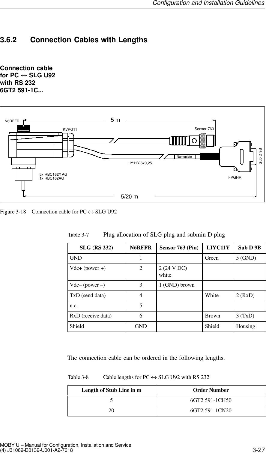 3-27MOBY U – Manual for Configuration, Installation and Service(4) J31069-D0139-U001-A2-76183.6.2 Connection Cables with Lengths5 m5/20 mN6RFFRKVPG11 Sensor 763FPGHRLIY11Y-6x0,255x RBC162/1AGNameplateSub D 9B1x RBC162AGFigure 3-18 Connection cable for PC ↔ SLG U92Table 3-7 Plug allocation of SLG plug and submin D plugSLG (RS 232) N6RFFR Sensor 763 (Pin) LIYC11Y Sub D 9BGND 1 Green 5 (GND)Vdc+ (power +) 22 (24 V DC)whiteVdc– (power –) 31 (GND) brownTxD (send data) 4 White 2 (RxD)n.c. 5RxD (receive data) 6 Brown 3 (TxD)Shield GND Shield HousingThe connection cable can be ordered in the following lengths.Table 3-8 Cable lengths for PC ↔ SLG U92 with RS 232Length of Stub Line in m Order Number56GT2 591-1CH5020 6GT2 591-1CN20Connection cablefor PC  SLG U92 with RS 232 6GT2 591-1C...Configuration and Installation Guidelines