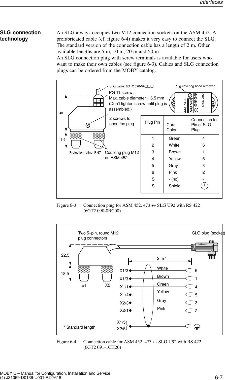 6-7MOBY U – Manual for Configuration, Installation and Service(4) J31069-D0139-U001-A2-7618An SLG always occupies two M12 connection sockets on the ASM 452. Aprefabricated cable (cf. figure 6-4) makes it very easy to connect the SLG.The standard version of the connection cable has a length of 2 m. Otheravailable lengths are 5 m, 10 m, 20 m and 50 m.An SLG connection plug with screw terminals is available for users whowant to make their own cables (see figure 6-3). Cables and SLG connectionplugs can be ordered from the MOBY catalog.SLG cable: 6GT2 090-0APG 11 screw; Max. cable diameter = 6.5 mm(Don’t tighten screw until plug isassembled.)2 screws toopen the plugCoupling plug M12on ASM 452123456SSPlug Pin123456SSCoreColorGreenWhiteBrownYellowGrayPink- (nc)ShieldConnection toPin of SLGPlug461532-Plug covering hood removedProtection rating IP 674818.5Figure 6-3 Connection plug for ASM 452, 473  SLG U92 with RS 422 (6GT2 090-0BC00)614532Two 5–pin, round M12plug connectorsX1/2X1/3X1/1X1/4X2/3X2/1X1/5X2/5x1 X2WhiteBrownGreenYellowGrayPinkSLG plug (socket)2 m *22.518.5* Standard lengthFigure 6-4 Connection cable for ASM 452, 473  SLG U92 with RS 422 (6GT2 091-1CH20)SLG connectiontechnologyInterfaces