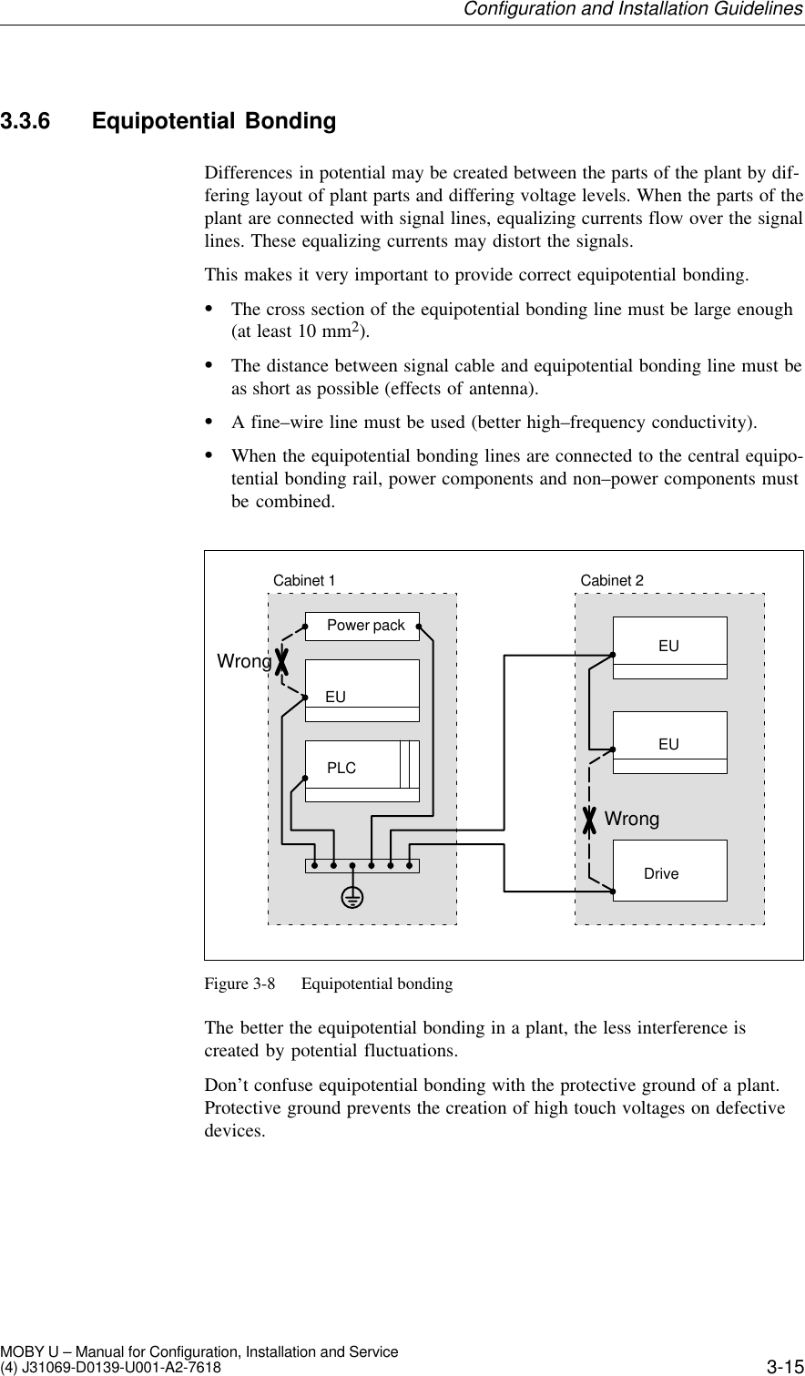 3-15MOBY U – Manual for Configuration, Installation and Service(4) J31069-D0139-U001-A2-76183.3.6 Equipotential BondingDifferences in potential may be created between the parts of the plant by dif-fering layout of plant parts and differing voltage levels. When the parts of theplant are connected with signal lines, equalizing currents flow over the signallines. These equalizing currents may distort the signals.This makes it very important to provide correct equipotential bonding.SThe cross section of the equipotential bonding line must be large enough(at least 10 mm2).SThe distance between signal cable and equipotential bonding line must beas short as possible (effects of antenna).SA fine–wire line must be used (better high–frequency conductivity).SWhen the equipotential bonding lines are connected to the central equipo-tential bonding rail, power components and non–power components mustbe combined.Power packPLCEUEUEUDriveWrongWrongCabinet 1 Cabinet 2Figure 3-8 Equipotential bondingThe better the equipotential bonding in a plant, the less interference iscreated by potential fluctuations.Don’t confuse equipotential bonding with the protective ground of a plant.Protective ground prevents the creation of high touch voltages on defectivedevices.Configuration and Installation Guidelines