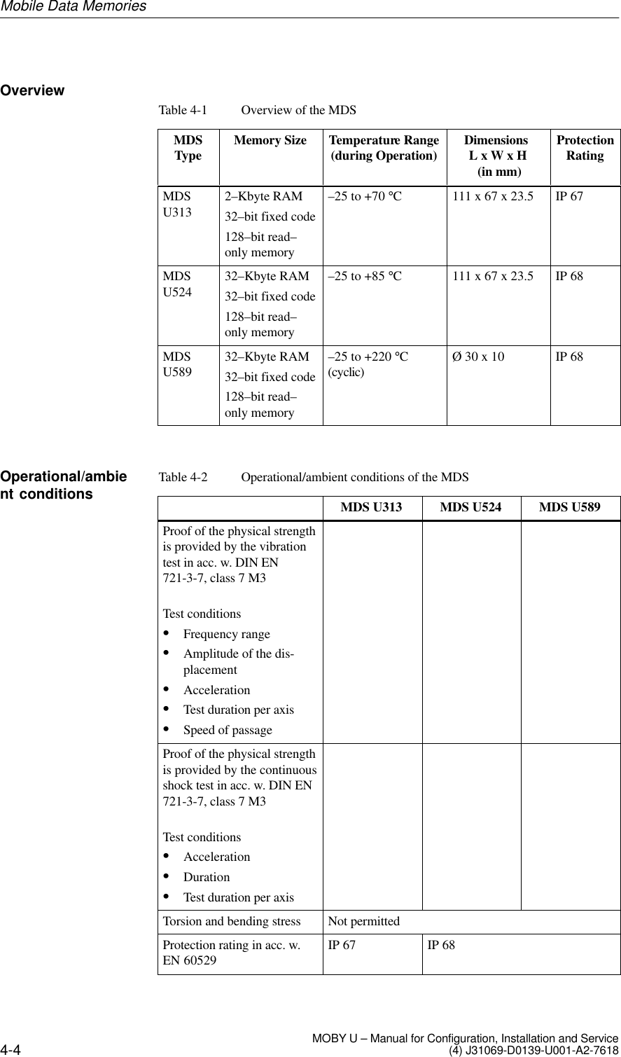 4-4 MOBY U – Manual for Configuration, Installation and Service(4) J31069-D0139-U001-A2-7618Table 4-1 Overview of the MDSMDSType Memory Size Temperature Range(during Operation) Dimensions L x W x H (in mm)ProtectionRatingMDSU313 2–Kbyte RAM32–bit fixed code128–bit read–only memory–25 to +70 °C111 x 67 x 23.5 IP 67MDSU524 32–Kbyte RAM32–bit fixed code128–bit read–only memory–25 to +85 °C111 x 67 x 23.5 IP 68MDSU589 32–Kbyte RAM32–bit fixed code128–bit read–only memory–25 to +220 °C(cyclic) Ø 30 x 10 IP 68Table 4-2 Operational/ambient conditions of the MDSMDS U313 MDS U524 MDS U589Proof of the physical strengthis provided by the vibrationtest in acc. w. DIN EN721-3-7, class 7 M3Test conditionsSFrequency rangeSAmplitude of the dis-placementSAccelerationSTest duration per axisSSpeed of passageProof of the physical strengthis provided by the continuousshock test in acc. w. DIN EN721-3-7, class 7 M3Test conditionsSAccelerationSDurationSTest duration per axisTorsion and bending stress Not permittedProtection rating in acc. w.EN 60529 IP 67 IP 68OverviewOperational/ambient conditionsMobile Data Memories