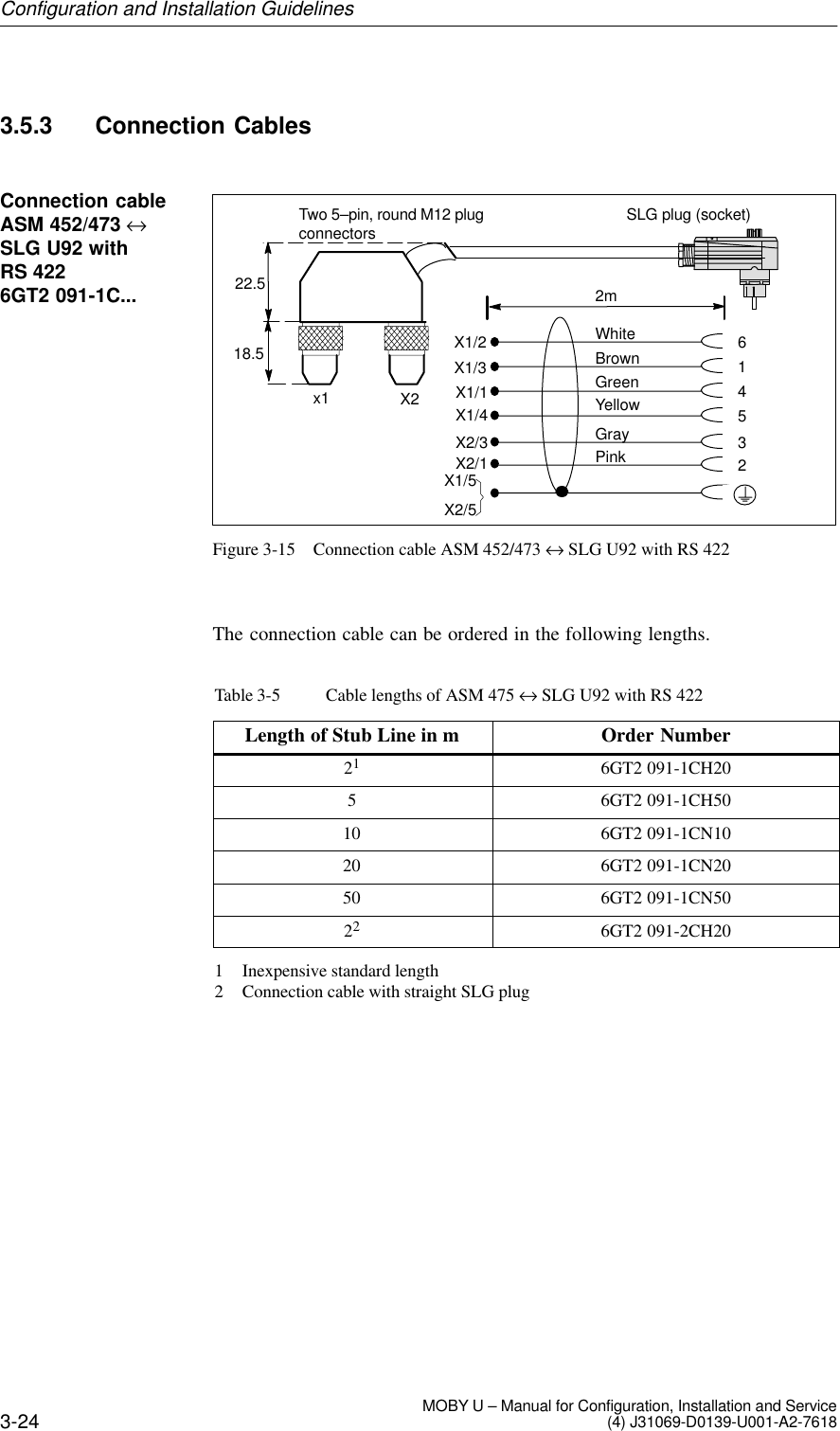 3-24 MOBY U – Manual for Configuration, Installation and Service(4) J31069-D0139-U001-A2-76183.5.3 Connection Cables614532Two 5–pin, round M12 plugconnectorsX1/2X1/3X1/1X1/4X2/3X2/1X1/5X2/5x1 X2WhiteBrownGreenYellowGrayPinkSLG plug (socket)2m22.518.5Figure 3-15 Connection cable ASM 452/473 ↔ SLG U92 with RS 422The connection cable can be ordered in the following lengths.Table 3-5 Cable lengths of ASM 475 ↔SLG U92 with RS 422Length of Stub Line in m Order Number216GT2 091-1CH2056GT2 091-1CH5010 6GT2 091-1CN1020 6GT2 091-1CN2050 6GT2 091-1CN50226GT2 091-2CH201 Inexpensive standard length2 Connection cable with straight SLG plugConnection cableASM 452/473 ↔SLG U92 with RS 4226GT2 091-1C...Configuration and Installation Guidelines