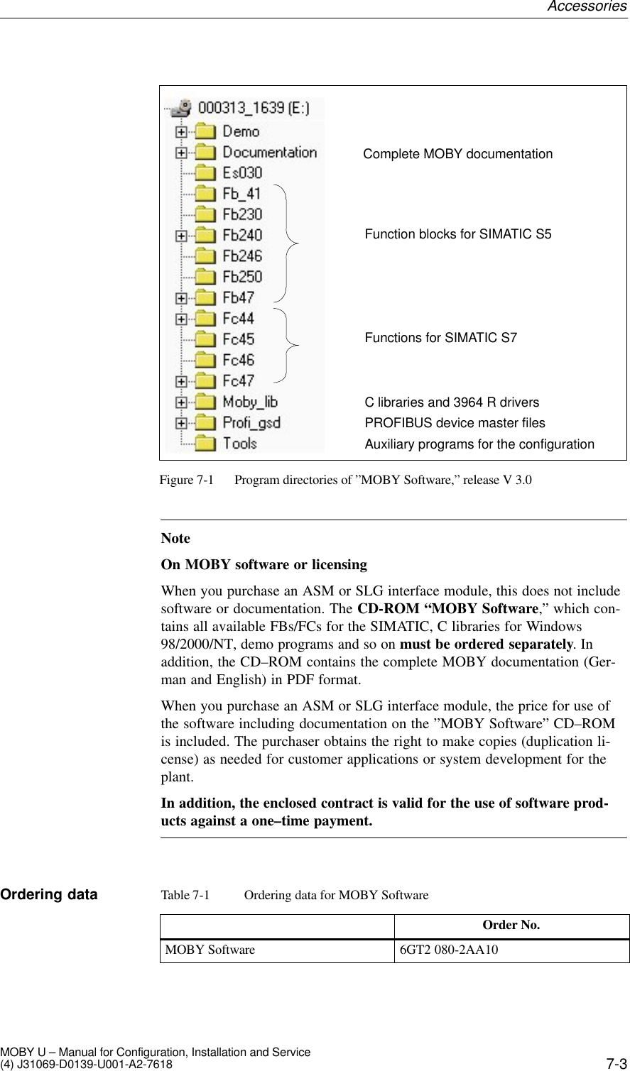 7-3MOBY U – Manual for Configuration, Installation and Service(4) J31069-D0139-U001-A2-7618C libraries and 3964 R driversComplete MOBY documentationFunction blocks for SIMATIC S5Functions for SIMATIC S7Auxiliary programs for the configurationPROFIBUS device master filesFigure 7-1 Program directories of ”MOBY Software,” release V 3.0NoteOn MOBY software or licensingWhen you purchase an ASM or SLG interface module, this does not includesoftware or documentation. The CD-ROM “MOBY Software,” which con-tains all available FBs/FCs for the SIMATIC, C libraries for Windows98/2000/NT, demo programs and so on must be ordered separately. Inaddition, the CD–ROM contains the complete MOBY documentation (Ger-man and English) in PDF format.When you purchase an ASM or SLG interface module, the price for use ofthe software including documentation on the ”MOBY Software” CD–ROMis included. The purchaser obtains the right to make copies (duplication li-cense) as needed for customer applications or system development for theplant.In addition, the enclosed contract is valid for the use of software prod-ucts against a one–time payment.Table 7-1 Ordering data for MOBY SoftwareOrder No.MOBY Software 6GT2 080-2AA10Ordering dataAccessories