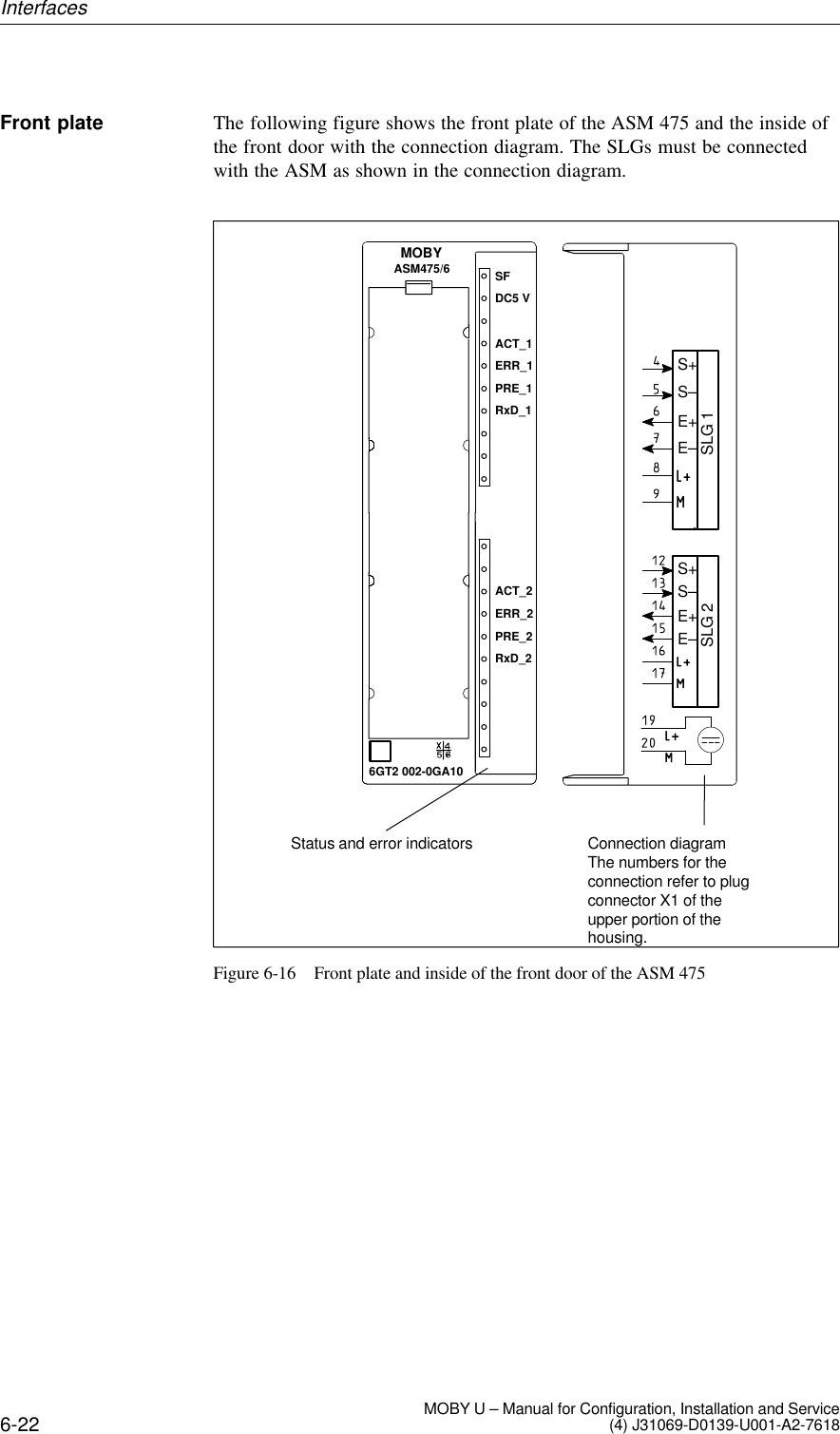 6-22 MOBY U – Manual for Configuration, Installation and Service(4) J31069-D0139-U001-A2-7618Front plate The following figure shows the front plate of the ASM 475 and the inside ofthe front door with the connection diagram. The SLGs must be connectedwith the ASM as shown in the connection diagram.Status and error indicatorsSLG 1S+S–E+E–SLG 2S+S–E+E–Connection diagramThe numbers for theconnection refer to plugconnector X1 of theupper portion of thehousing.ASM475/6 SFDC5 VACT_1ERR_1PRE_1RxD_1ACT_2ERR_2PRE_2RxD_26GT2 002-0GA10MOBYFigure 6-16 Front plate and inside of the front door of the ASM 475Interfaces