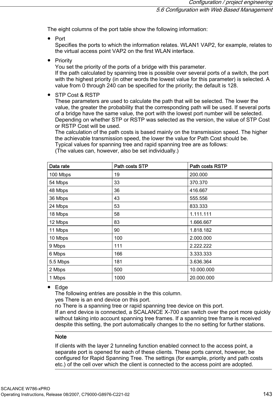  Configuration / project engineering   5.6 Configuration with Web Based Management SCALANCE W786-xPRO Operating Instructions, Release 08/2007, C79000-G8976-C221-02  143 The eight columns of the port table show the following information: ● Port Specifies the ports to which the information relates. WLAN1 VAP2, for example, relates to the virtual access point VAP2 on the first WLAN interface. ● Priority You set the priority of the ports of a bridge with this parameter. If the path calculated by spanning tree is possible over several ports of a switch, the port with the highest priority (in other words the lowest value for this parameter) is selected. A value from 0 through 240 can be specified for the priority; the default is 128.  ● STP Cost &amp; RSTP  These parameters are used to calculate the path that will be selected. The lower the value, the greater the probability that the corresponding path will be used. If several ports of a bridge have the same value, the port with the lowest port number will be selected. Depending on whether STP or RSTP was selected as the version, the value of STP Cost or RSTP Cost will be used. The calculation of the path costs is based mainly on the transmission speed. The higher the achievable transmission speed, the lower the value for Path Cost should be. Typical values for spanning tree and rapid spanning tree are as follows:  (The values can, however, also be set individually.)   Data rate  Path costs STP  Path costs RSTP 100 Mbps  19  200.000 54 Mbps  33  370.370 48 Mbps  36  416.667 36 Mbps  43  555.556 24 Mbps  53  833.333 18 Mbps  58  1.111.111 12 Mbps  83  1.666.667 11 Mbps  90  1.818.182 10 Mbps  100  2.000.000 9 Mbps  111  2.222.222 6 Mbps  166  3.333.333 5.5 Mbps  181  3.636.364 2 Mbps  500  10.000.000 1 Mbps  1000  20.000.000 ● Edge The following entries are possible in the this column. yes There is an end device on this port. no There is a spanning tree or rapid spanning tree device on this port. If an end device is connected, a SCALANCE X-700 can switch over the port more quickly without taking into account spanning tree frames. If a spanning tree frame is received despite this setting, the port automatically changes to the no setting for further stations.    Note If clients with the layer 2 tunneling function enabled connect to the access point, a separate port is opened for each of these clients. These ports cannot, however, be configured for Rapid Spanning Tree. The settings (for example, priority and path costs etc.) of the cell over which the client is connected to the access point are adopted. 