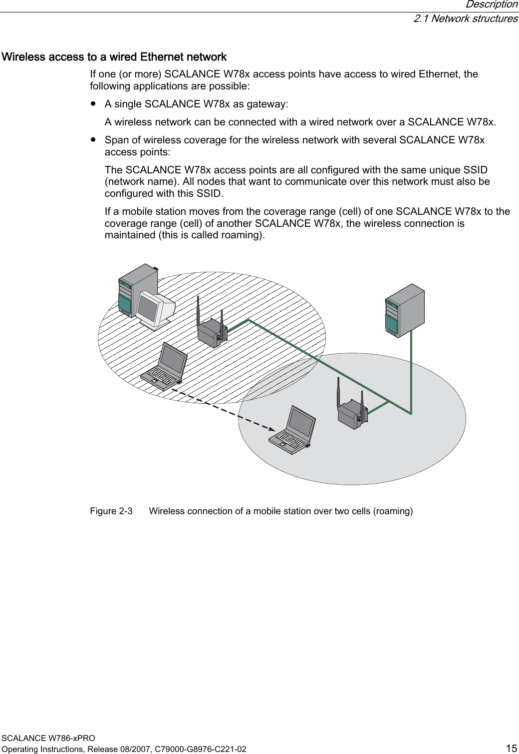  Description  2.1 Network structures SCALANCE W786-xPRO Operating Instructions, Release 08/2007, C79000-G8976-C221-02  15 Wireless access to a wired Ethernet network If one (or more) SCALANCE W78x access points have access to wired Ethernet, the following applications are possible: ● A single SCALANCE W78x as gateway: A wireless network can be connected with a wired network over a SCALANCE W78x. ● Span of wireless coverage for the wireless network with several SCALANCE W78x access points: The SCALANCE W78x access points are all configured with the same unique SSID (network name). All nodes that want to communicate over this network must also be configured with this SSID. If a mobile station moves from the coverage range (cell) of one SCALANCE W78x to the coverage range (cell) of another SCALANCE W78x, the wireless connection is maintained (this is called roaming).  Figure 2-3  Wireless connection of a mobile station over two cells (roaming) 
