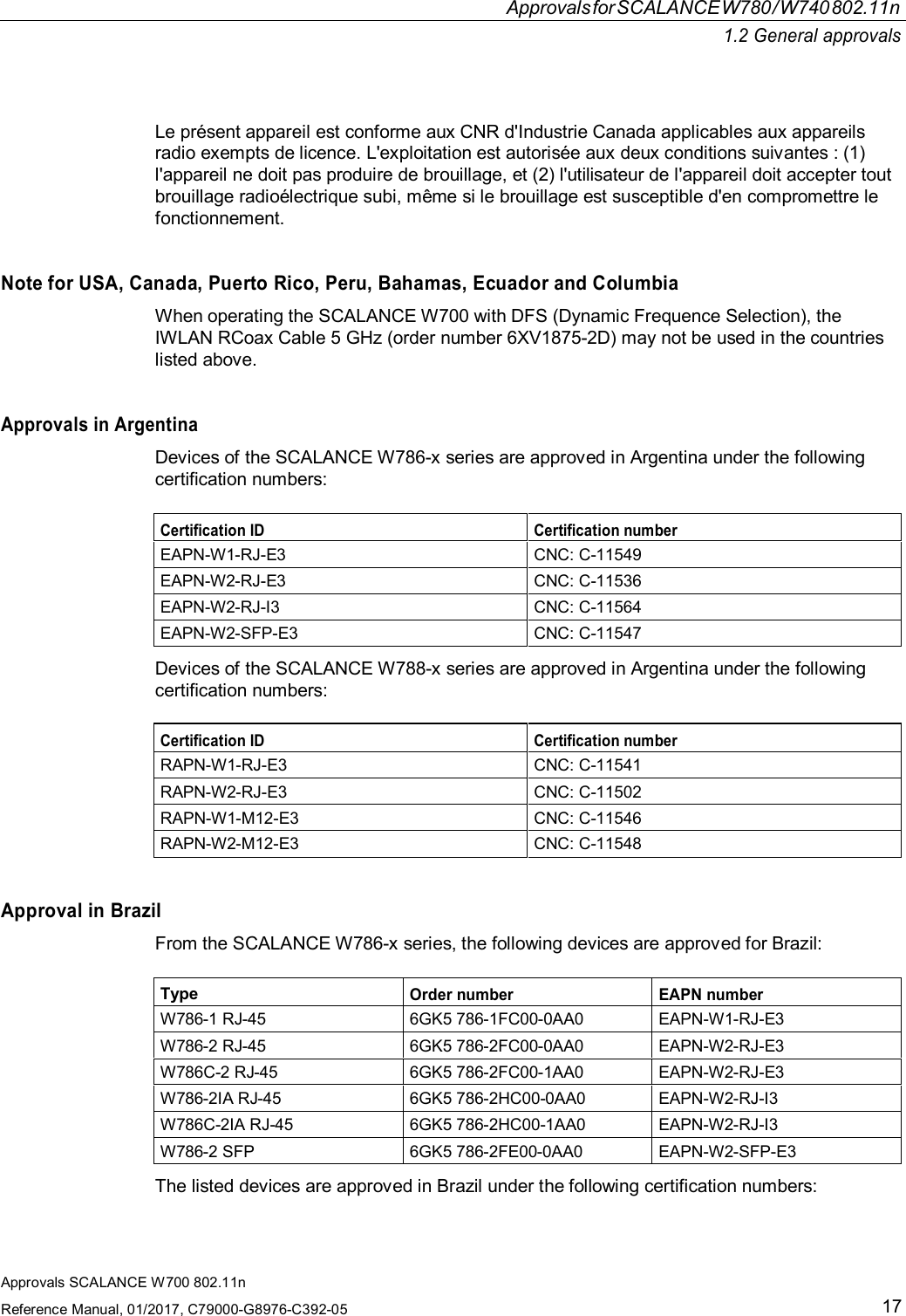 ApprovalsforSCALANCEW780/W740802.11n1.2 General approvalsApprovals SCALANCE W700 802.11nReference Manual, 01/2017, C79000-G8976-C392-0517Le présent appareil est conforme aux CNR d&apos;Industrie Canada applicables aux appareilsradio exempts de licence. L&apos;exploitation est autorisée aux deux conditions suivantes : (1)l&apos;appareil ne doit pas produire de brouillage, et (2) l&apos;utilisateur de l&apos;appareil doit accepter toutbrouillage radioélectrique subi, même si le brouillage est susceptible d&apos;en compromettre lefonctionnement.Note for USA, Canada, Puerto Rico, Peru, Bahamas, Ecuador and ColumbiaWhen operating the SCALANCE W700 with DFS (Dynamic Frequence Selection), theIWLAN RCoax Cable 5 GHz (order number 6XV1875-2D) may not be used in the countrieslisted above.Approvals in ArgentinaDevices of the SCALANCE W786-x series are approved in Argentina under the followingcertification numbers:Certification ID Certification numberEAPN-W1-RJ-E3 CNC: C-11549EAPN-W2-RJ-E3 CNC: C-11536EAPN-W2-RJ-I3 CNC: C-11564EAPN-W2-SFP-E3 CNC: C-11547Devices of the SCALANCE W788-x series are approved in Argentina under the followingcertification numbers:Certification ID Certification numberRAPN-W1-RJ-E3 CNC: C-11541RAPN-W2-RJ-E3 CNC: C-11502RAPN-W1-M12-E3 CNC: C-11546RAPN-W2-M12-E3 CNC: C-11548Approval in BrazilFrom the SCALANCE W786-x series, the following devices are approved for Brazil:TypeOrder number EAPN numberW786-1 RJ-45 6GK5 786-1FC00-0AA0 EAPN-W1-RJ-E3W786-2 RJ-45 6GK5 786-2FC00-0AA0 EAPN-W2-RJ-E3W786C-2 RJ-45 6GK5 786-2FC00-1AA0 EAPN-W2-RJ-E3W786-2IA RJ-45 6GK5 786-2HC00-0AA0 EAPN-W2-RJ-I3W786C-2IA RJ-45 6GK5 786-2HC00-1AA0 EAPN-W2-RJ-I3W786-2 SFP 6GK5 786-2FE00-0AA0 EAPN-W2-SFP-E3The listed devices are approved in Brazil under the following certification numbers: