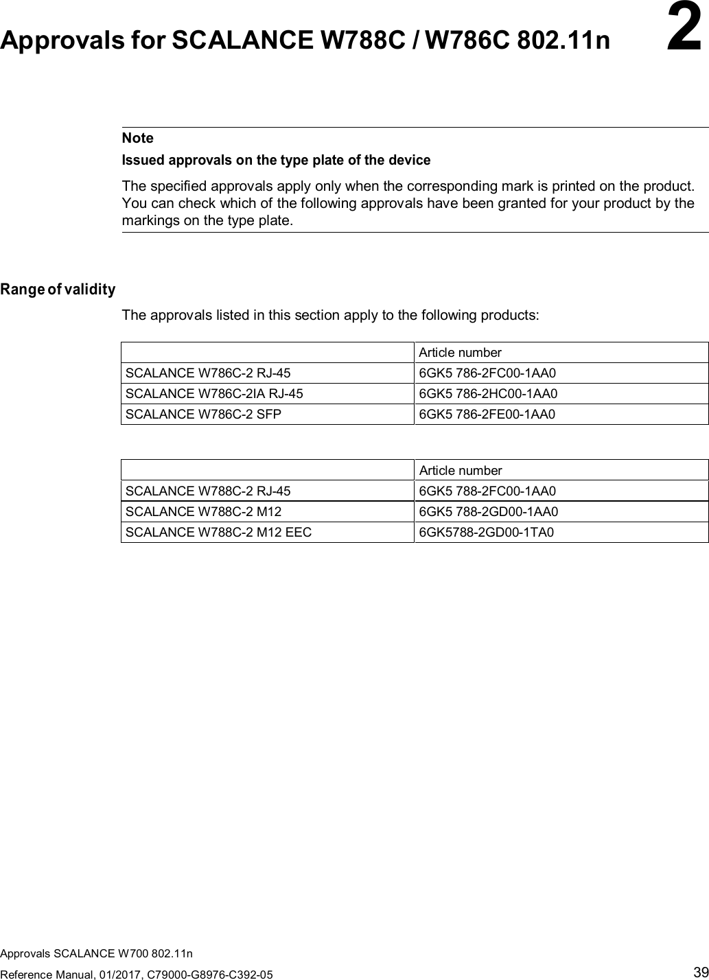 Approvals SCALANCE W700802.11nReference Manual, 01/2017, C79000-G8976-C392-0539Approvals for SCALANCE W788C / W786C 802.11n 2NoteIssued approvals on the type plate of the deviceThe specified approvals apply only when the corresponding mark is printed on the product.You can check which of the following approvals have been granted for your product by themarkings on the type plate.Range of validityThe approvals listed in this section apply to the following products:Article numberSCALANCE W786C-2 RJ-45 6GK5 786-2FC00-1AA0SCALANCE W786C-2IA RJ-45 6GK5 786-2HC00-1AA0SCALANCE W786C-2 SFP 6GK5 786-2FE00-1AA0Article numberSCALANCE W788C-2 RJ-45 6GK5 788-2FC00-1AA0SCALANCE W788C-2 M12 6GK5 788-2GD00-1AA0SCALANCE W788C-2 M12 EEC 6GK5788-2GD00-1TA0