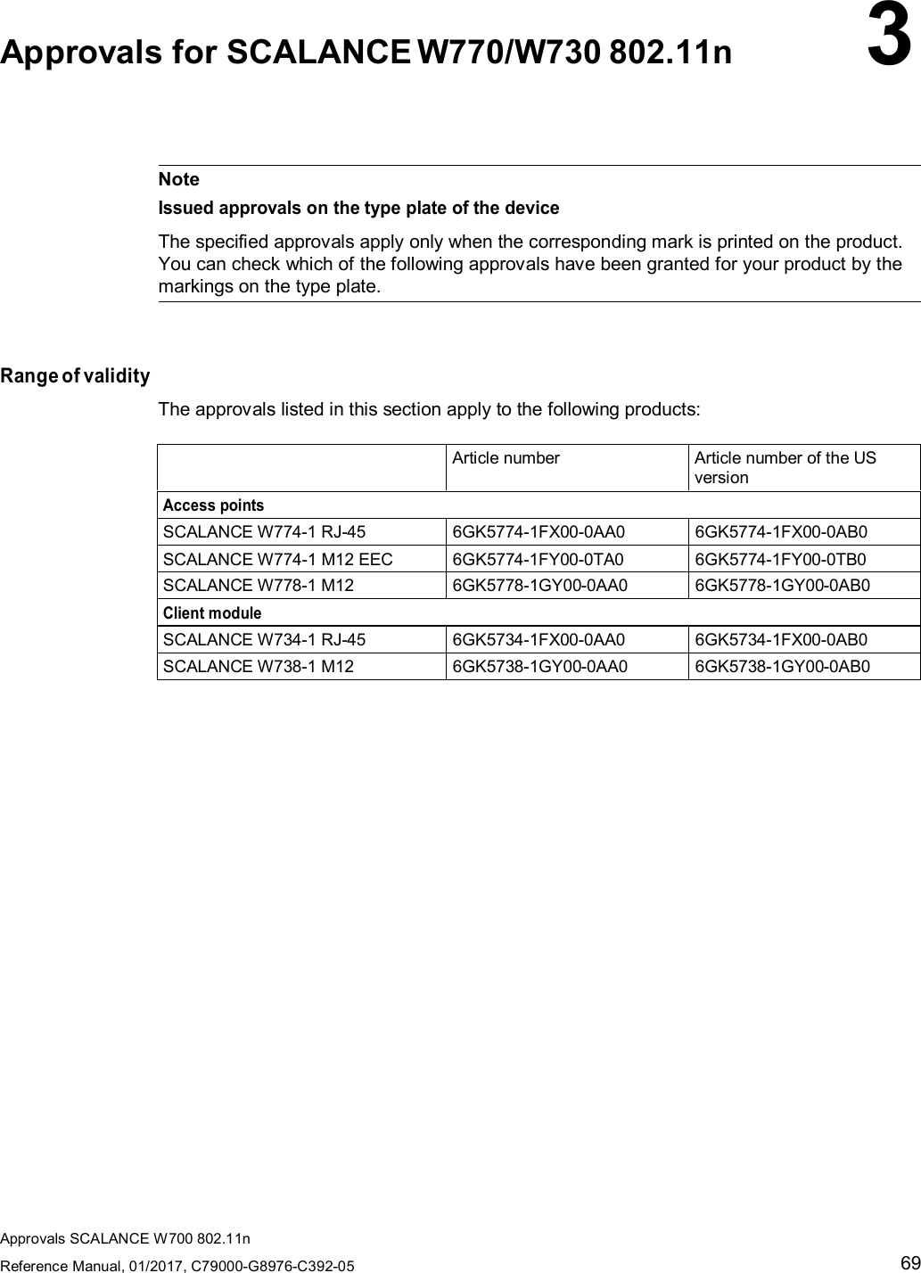 Approvals SCALANCE W700 802.11nReference Manual, 01/2017, C79000-G8976-C392-0569Approvals for SCALANCE W770/W730 802.11n 3NoteIssued approvals on the type plate of the deviceThe specified approvals apply only when the corresponding mark is printed on the product.You can check which of the following approvals have been granted for your product by themarkings on the type plate.Range of validityThe approvals listed in this section apply to the following products:Article number Article number of the USversionAccess pointsSCALANCE W774-1 RJ-45 6GK5774-1FX00-0AA0 6GK5774-1FX00-0AB0SCALANCE W774-1 M12 EEC 6GK5774-1FY00-0TA0 6GK5774-1FY00-0TB0SCALANCE W778-1 M12 6GK5778-1GY00-0AA0 6GK5778-1GY00-0AB0Client moduleSCALANCE W734-1 RJ-45 6GK5734-1FX00-0AA0 6GK5734-1FX00-0AB0SCALANCE W738-1 M12 6GK5738-1GY00-0AA0 6GK5738-1GY00-0AB0