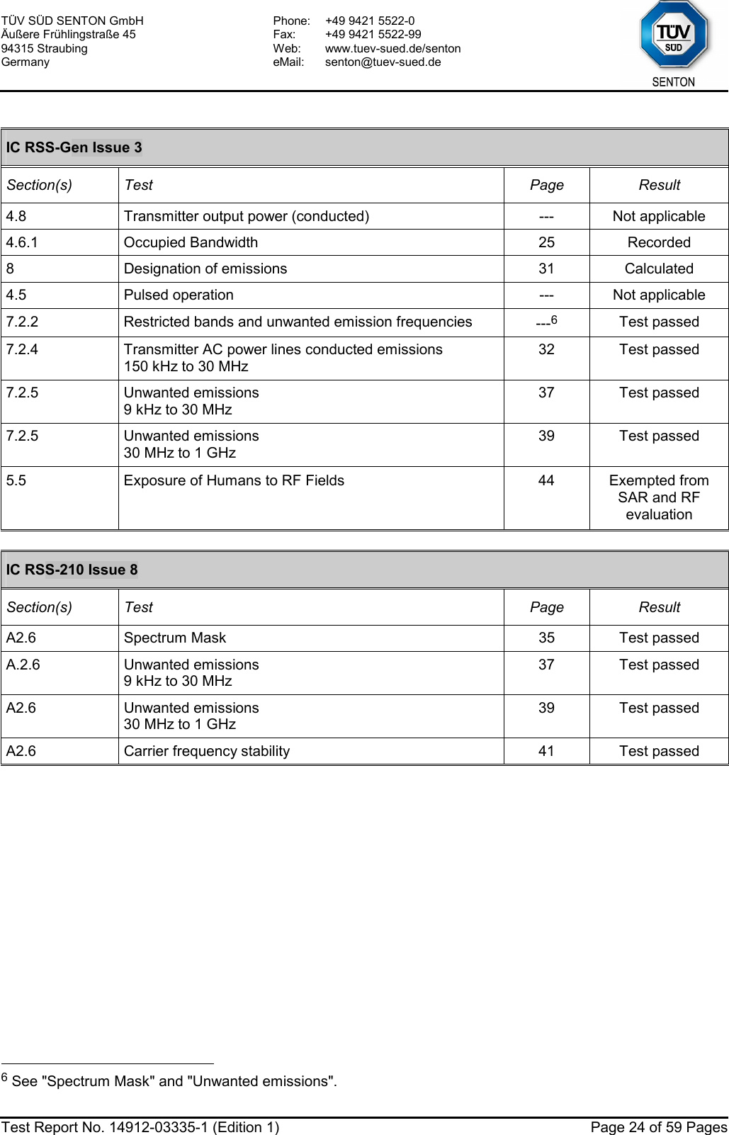 TÜV SÜD SENTON GmbH Äußere Frühlingstraße 45 94315 Straubing Germany Phone:  +49 9421 5522-0 Fax:  +49 9421 5522-99 Web: www.tuev-sued.de/senton eMail: senton@tuev-sued.de  Test Report No. 14912-03335-1 (Edition 1)  Page 24 of 59 Pages  IC RSS-Gen Issue 3 Section(s) Test  Page  Result 4.8  Transmitter output power (conducted)  ---  Not applicable 4.6.1 Occupied Bandwidth  25 Recorded 8  Designation of emissions  31  Calculated 4.5  Pulsed operation  ---  Not applicable 7.2.2  Restricted bands and unwanted emission frequencies  ---6 Test passed 7.2.4  Transmitter AC power lines conducted emissions 150 kHz to 30 MHz 32 Test passed 7.2.5 Unwanted emissions 9 kHz to 30 MHz 37 Test passed 7.2.5 Unwanted emissions 30 MHz to 1 GHz 39 Test passed 5.5  Exposure of Humans to RF Fields  44  Exempted from SAR and RF evaluation  IC RSS-210 Issue 8 Section(s) Test  Page  Result A2.6  Spectrum Mask  35  Test passed A.2.6 Unwanted emissions 9 kHz to 30 MHz 37 Test passed A2.6 Unwanted emissions 30 MHz to 1 GHz 39 Test passed A2.6  Carrier frequency stability  41  Test passed                                                     6 See &quot;Spectrum Mask&quot; and &quot;Unwanted emissions&quot;. 