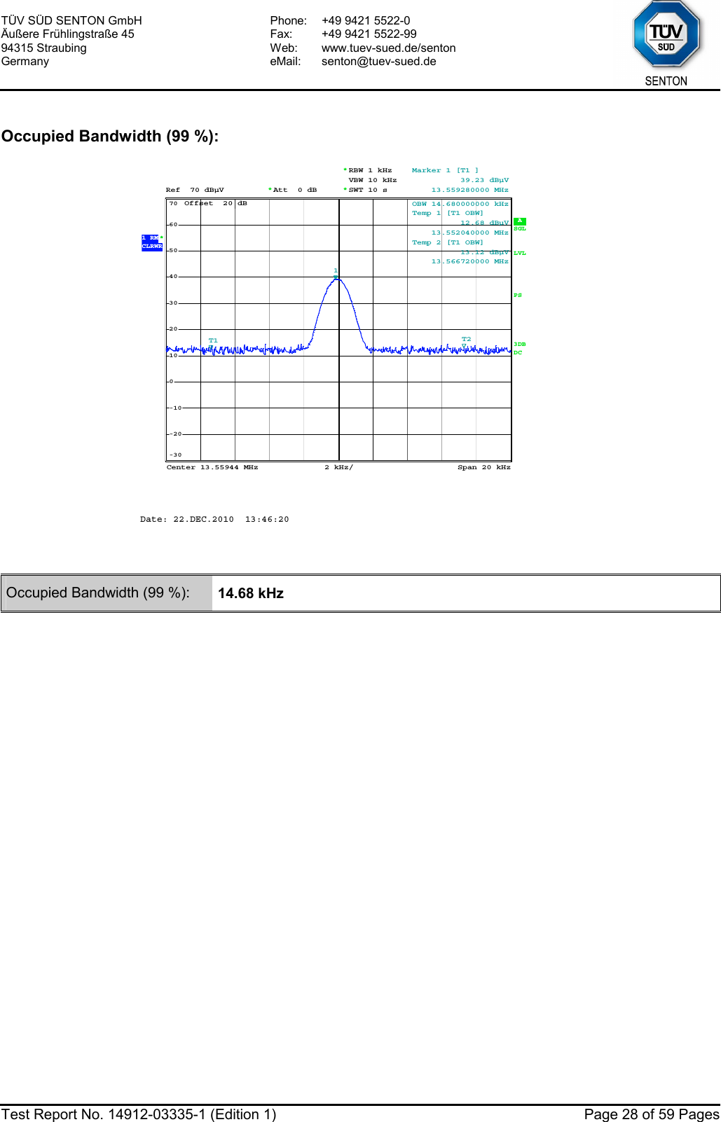 TÜV SÜD SENTON GmbH Äußere Frühlingstraße 45 94315 Straubing Germany Phone:  +49 9421 5522-0 Fax:  +49 9421 5522-99 Web: www.tuev-sued.de/senton eMail: senton@tuev-sued.de  Test Report No. 14912-03335-1 (Edition 1)  Page 28 of 59 Pages  Occupied Bandwidth (99 %):  Att  0 dB** A Offset  20 dBLVLRef  70 dBµVPS 2 kHz/Center 13.55944 MHz Span 20 kHz*3DBRBW 1 kHzDCVBW 10 kHzSGLSWT 10 s**1 RMCLRWR-30-20-100102030405060701Marker 1 [T1 ]          39.23 dBµV    13.559280000 MHzOBW 14.680000000 kHzT1Temp 1 [T1 OBW]          12.68 dBµV    13.552040000 MHzT2Temp 2 [T1 OBW]          13.12 dBµV    13.566720000 MHzDate: 22.DEC.2010  13:46:20    Occupied Bandwidth (99 %):  14.68 kHz  