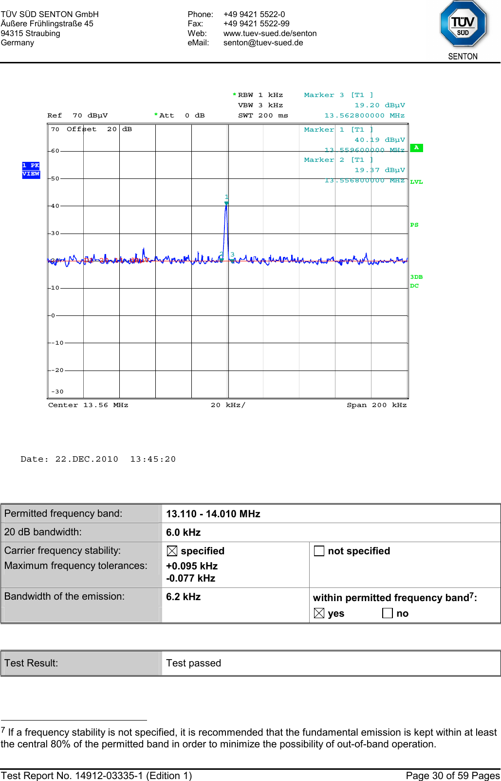 TÜV SÜD SENTON GmbH Äußere Frühlingstraße 45 94315 Straubing Germany Phone:  +49 9421 5522-0 Fax:  +49 9421 5522-99 Web: www.tuev-sued.de/senton eMail: senton@tuev-sued.de  Test Report No. 14912-03335-1 (Edition 1)  Page 30 of 59 Pages  Att  0 dB* A Offset  20 dBLVLRef  70 dBµVPS 20 kHz/Center 13.56 MHz Span 200 kHz*3DBRBW 1 kHzSWT 200 msDCVBW 3 kHz1 PKVIEW-30-20-100102030405060701Marker 1 [T1 ]          40.19 dBµV    13.559600000 MHz2Marker 2 [T1 ]          19.37 dBµV    13.556800000 MHz3Marker 3 [T1 ]          19.20 dBµV    13.562800000 MHzD1 20.11 dBµVDate: 22.DEC.2010  13:45:20   Permitted frequency band:  13.110 - 14.010 MHz 20 dB bandwidth:  6.0 kHz Carrier frequency stability:   specified   not specified Maximum frequency tolerances:  +0.095 kHz -0.077 kHz  Bandwidth of the emission:  6.2 kHz  within permitted frequency band7:      yes   no   Test Result:  Test passed                                                   7 If a frequency stability is not specified, it is recommended that the fundamental emission is kept within at least the central 80% of the permitted band in order to minimize the possibility of out-of-band operation. 