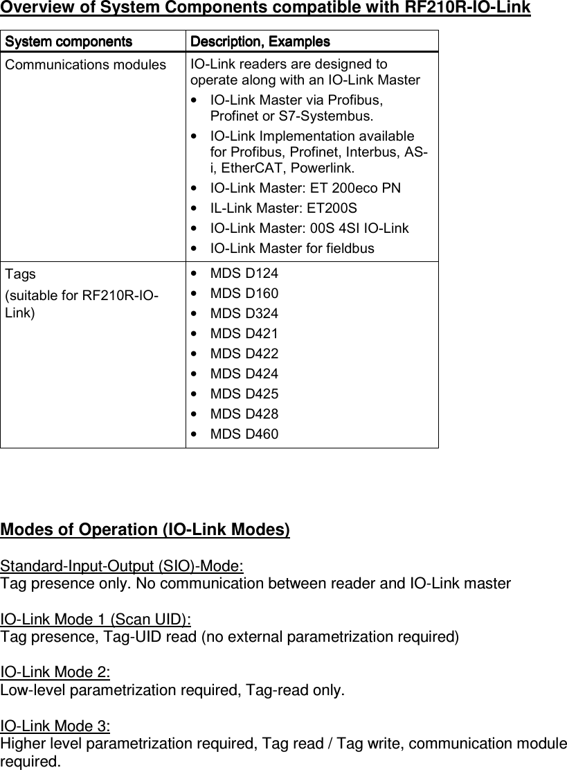  Overview of System Components compatible with RF210R-IO-Link  SystemSystemSystemSystem    componentscomponentscomponentscomponents     Description, ExamplesDescription, ExamplesDescription, ExamplesDescription, Examples    Communications modules  IO-Link readers are designed to operate along with an IO-Link Master • IO-Link Master via Profibus, Profinet or S7-Systembus. • IO-Link Implementation available for Profibus, Profinet, Interbus, AS-i, EtherCAT, Powerlink. • IO-Link Master: ET 200eco PN • IL-Link Master: ET200S • IO-Link Master: 00S 4SI IO-Link • IO-Link Master for fieldbus Tags  (suitable for RF210R-IO-Link) • MDS D124 • MDS D160 • MDS D324 • MDS D421 • MDS D422 • MDS D424 • MDS D425 • MDS D428 • MDS D460     Modes of Operation (IO-Link Modes)  Standard-Input-Output (SIO)-Mode: Tag presence only. No communication between reader and IO-Link master  IO-Link Mode 1 (Scan UID): Tag presence, Tag-UID read (no external parametrization required)  IO-Link Mode 2: Low-level parametrization required, Tag-read only.  IO-Link Mode 3: Higher level parametrization required, Tag read / Tag write, communication module required.  