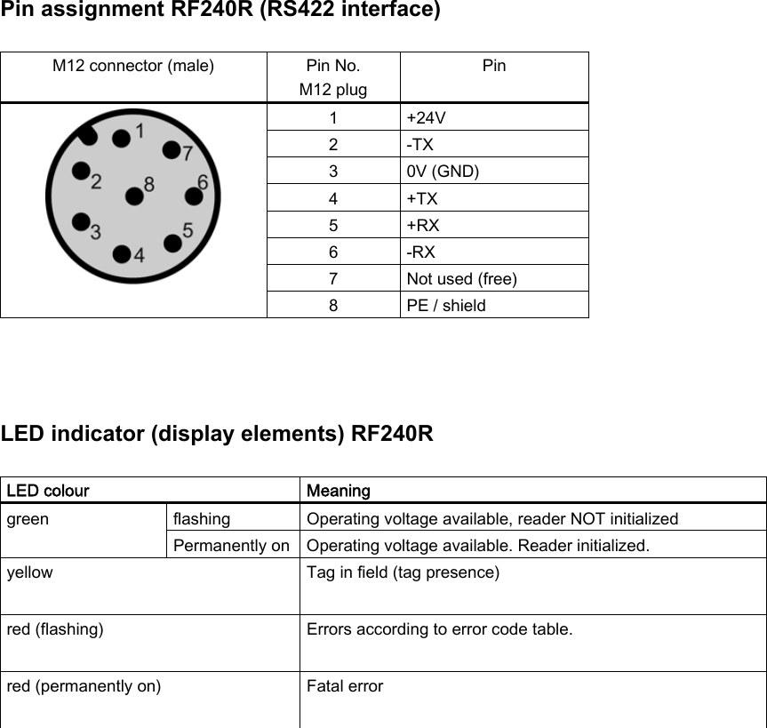  Pin assignment RF240R (RS422 interface)  M12 connector (male)  Pin No. M12 plug Pin 1  +24V 2  -TX 3  0V (GND) 4  +TX 5  +RX 6  -RX 7  Not used (free)   8  PE / shield     LED indicator (display elements) RF240R  LED colour  Meaning flashing  Operating voltage available, reader NOT initialized green Permanently on  Operating voltage available. Reader initialized. yellow  Tag in field (tag presence) red (flashing)  Errors according to error code table. red (permanently on)  Fatal error   