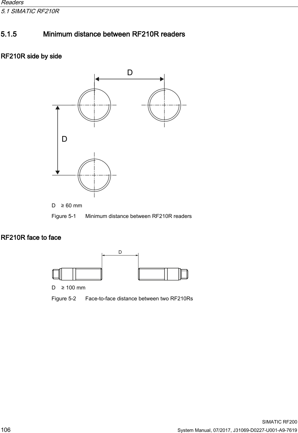 Readers   5.1 SIMATIC RF210R  SIMATIC RF200 106 System Manual, 07/2017, J31069-D0227-U001-A9-7619 5.1.5 Minimum distance between RF210R readers RF210R side by side  D ≥ 60 mm Figure 5-1  Minimum distance between RF210R readers RF210R face to face  D ≥ 100 mm Figure 5-2  Face-to-face distance between two RF210Rs 