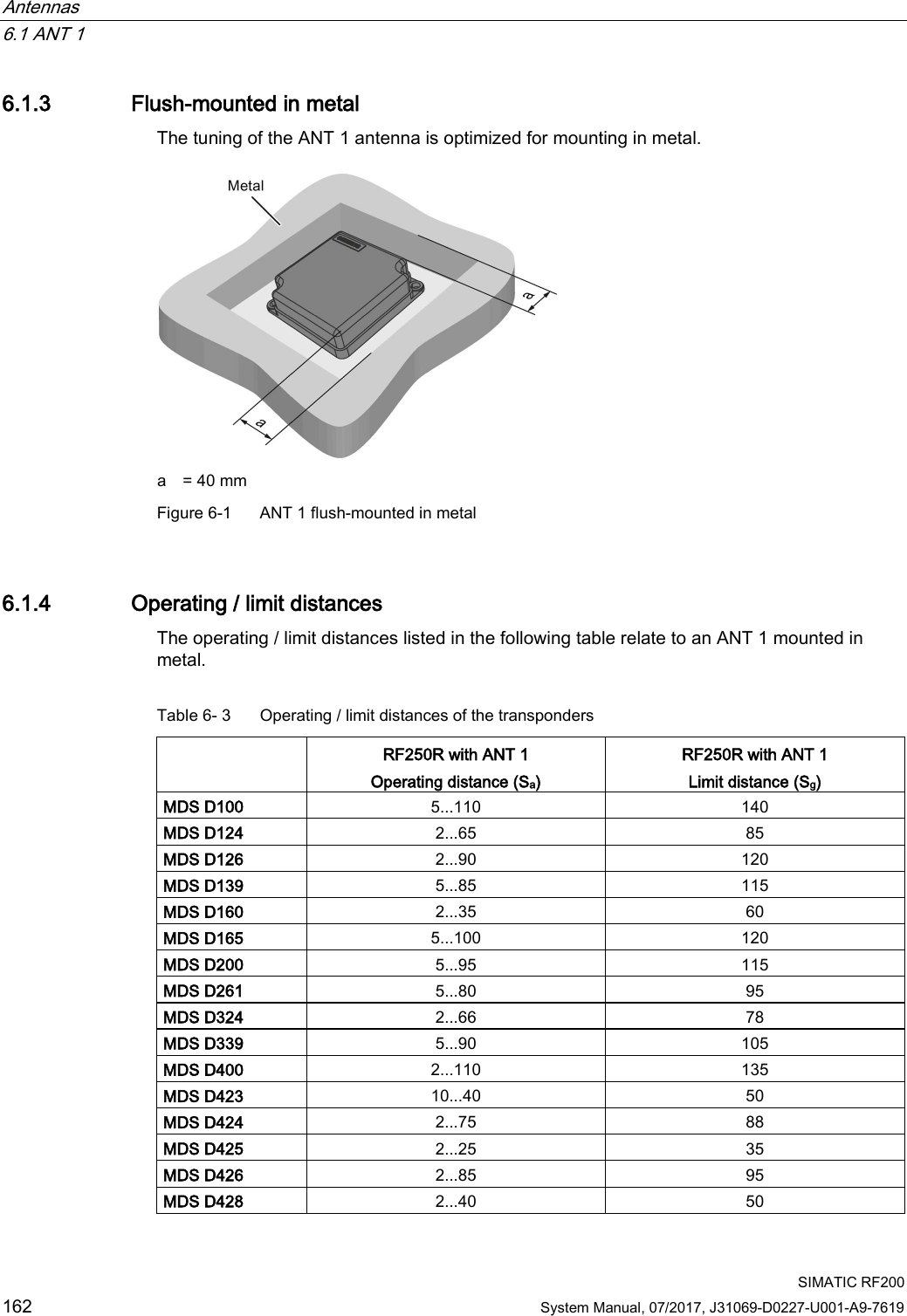 Antennas   6.1 ANT 1  SIMATIC RF200 162 System Manual, 07/2017, J31069-D0227-U001-A9-7619 6.1.3 Flush-mounted in metal The tuning of the ANT 1 antenna is optimized for mounting in metal.  a  = 40 mm Figure 6-1  ANT 1 flush-mounted in metal 6.1.4 Operating / limit distances The operating / limit distances listed in the following table relate to an ANT 1 mounted in metal. Table 6- 3  Operating / limit distances of the transponders  RF250R with ANT 1 Operating distance (Sa) RF250R with ANT 1 Limit distance (Sg) MDS D100 5...110 140 MDS D124 2...65 85 MDS D126 2...90 120 MDS D139 5...85 115 MDS D160 2...35 60 MDS D165 5...100 120 MDS D200 5...95 115 MDS D261 5...80 95 MDS D324 2...66 78 MDS D339 5...90 105 MDS D400 2...110 135 MDS D423 10...40 50 MDS D424 2...75 88 MDS D425 2...25 35 MDS D426 2...85 95 MDS D428 2...40 50 