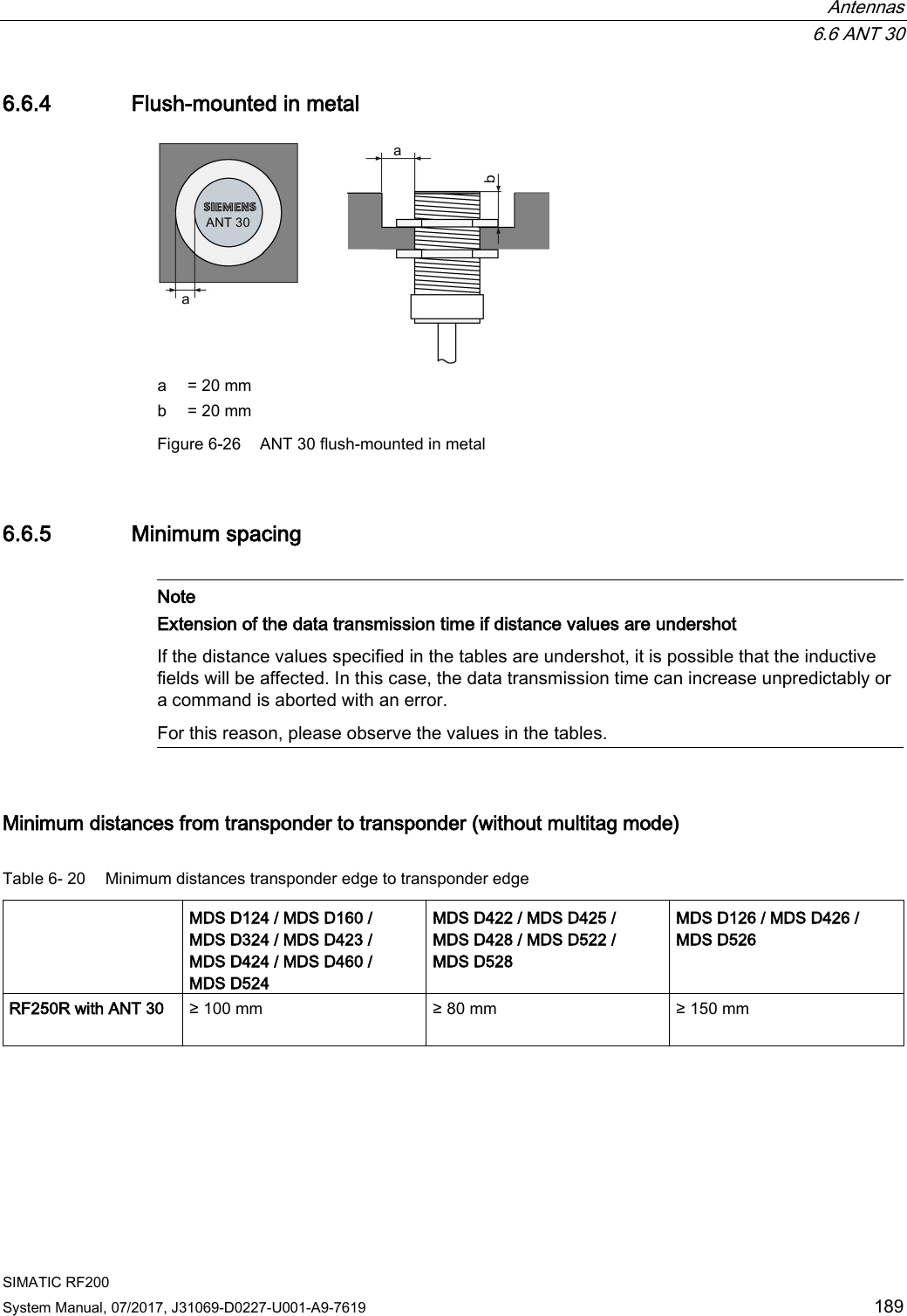  Antennas  6.6 ANT 30 SIMATIC RF200 System Manual, 07/2017, J31069-D0227-U001-A9-7619 189 6.6.4 Flush-mounted in metal  a = 20 mm b = 20 mm Figure 6-26 ANT 30 flush-mounted in metal 6.6.5 Minimum spacing   Note Extension of the data transmission time if distance values are undershot If the distance values specified in the tables are undershot, it is possible that the inductive fields will be affected. In this case, the data transmission time can increase unpredictably or a command is aborted with an error. For this reason, please observe the values in the tables.  Minimum distances from transponder to transponder (without multitag mode) Table 6- 20 Minimum distances transponder edge to transponder edge  MDS D124 / MDS D160 /  MDS D324 / MDS D423 /  MDS D424 / MDS D460 / MDS D524 MDS D422 / MDS D425 /  MDS D428 / MDS D522 / MDS D528 MDS D126 / MDS D426 / MDS D526 RF250R with ANT 30  ≥ 100 mm ≥ 80 mm ≥ 150 mm 