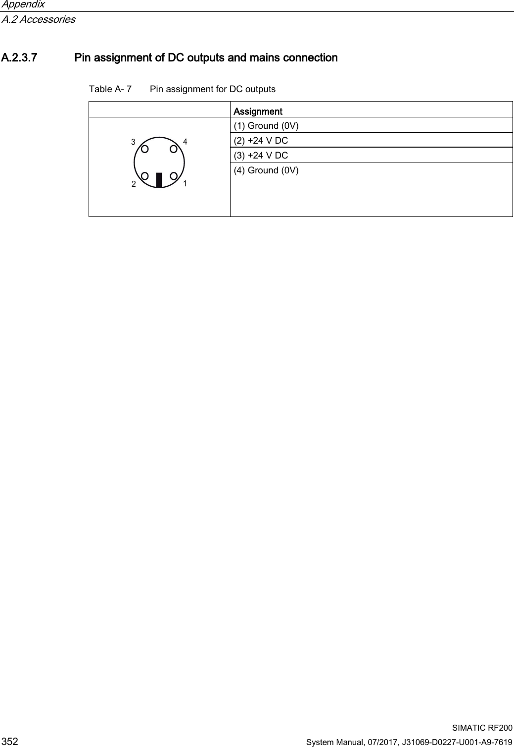 Appendix   A.2 Accessories  SIMATIC RF200 352 System Manual, 07/2017, J31069-D0227-U001-A9-7619 A.2.3.7 Pin assignment of DC outputs and mains connection Table A- 7   Pin assignment for DC outputs  Assignment     (1) Ground (0V) (2) +24 V DC (3) +24 V DC (4) Ground (0V)  